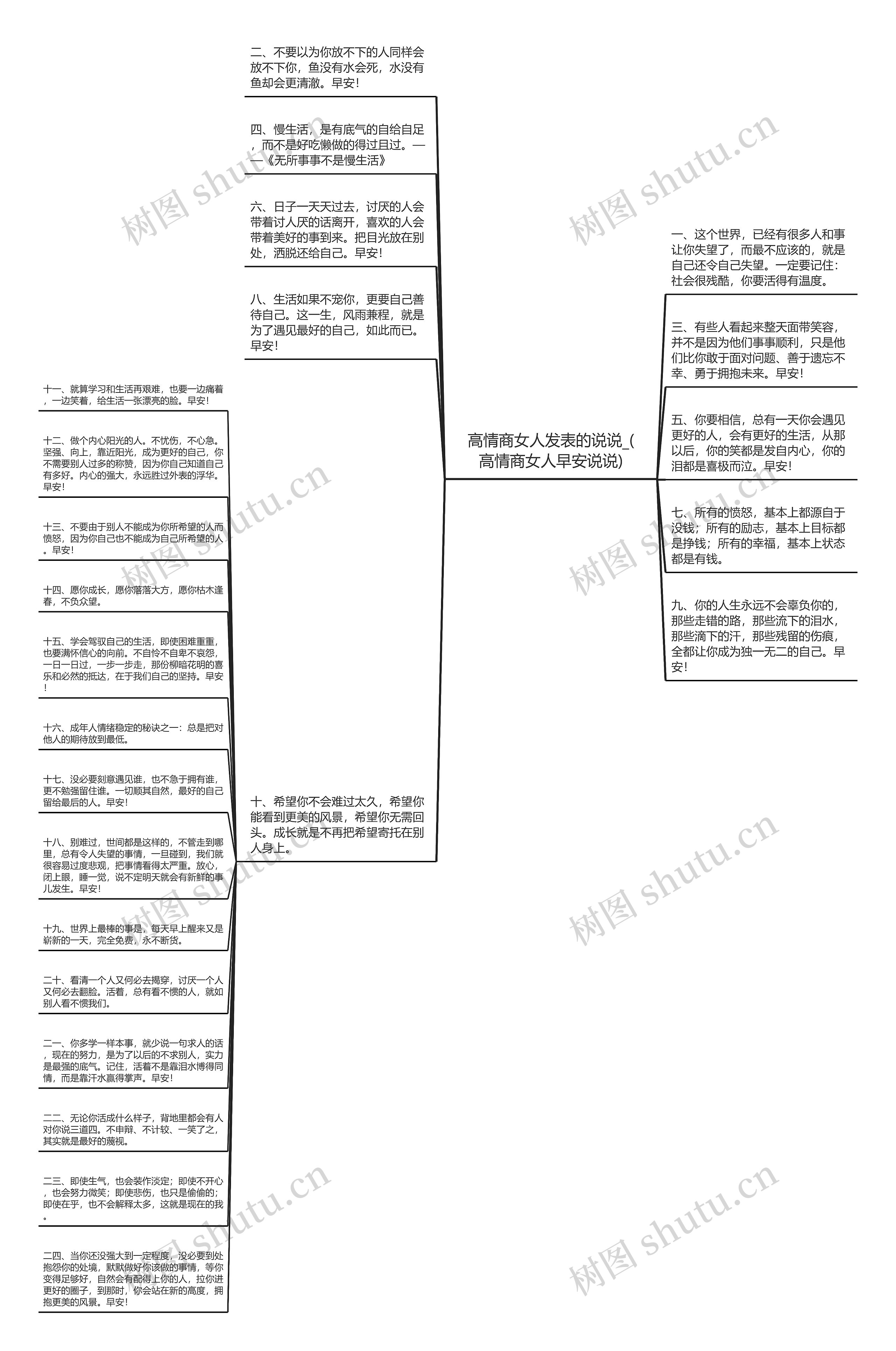 高情商女人发表的说说_(高情商女人早安说说)思维导图