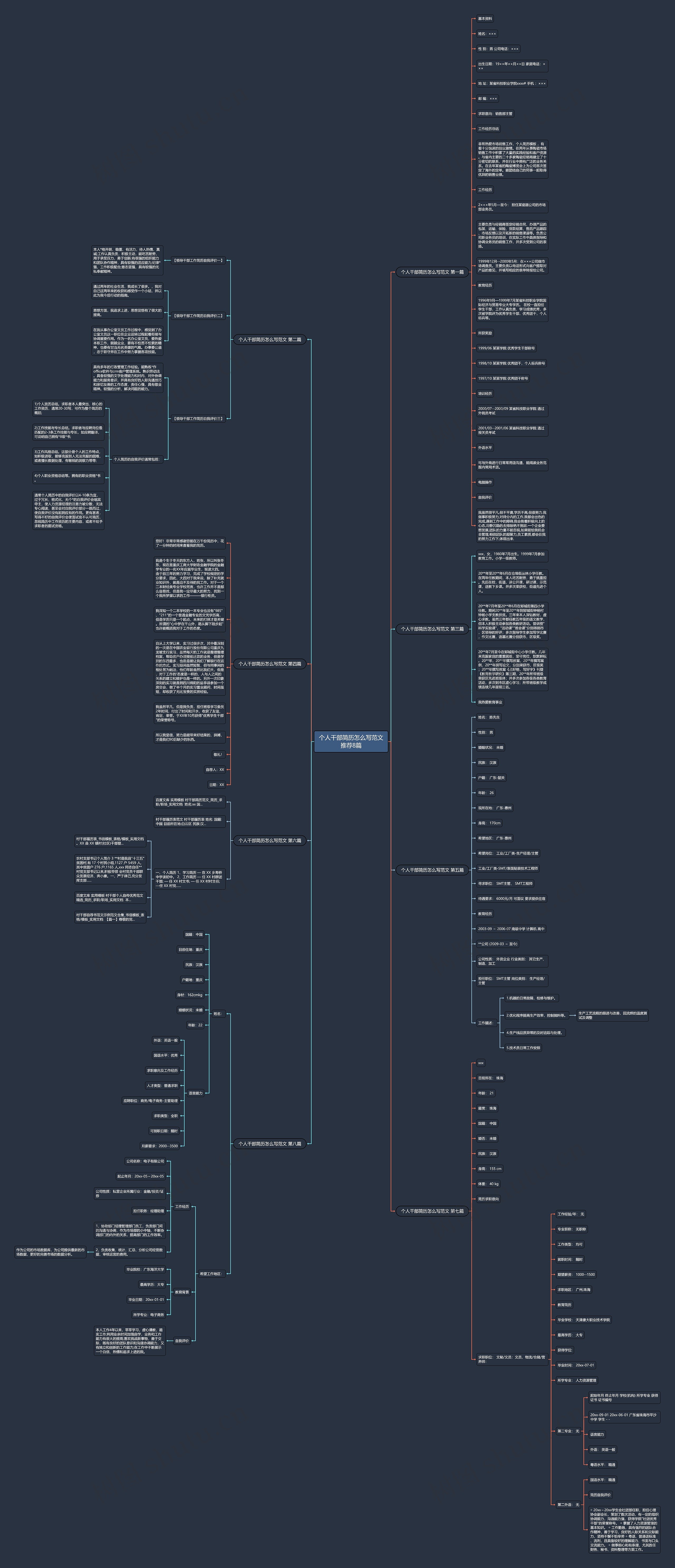 个人干部简历怎么写范文推荐8篇思维导图