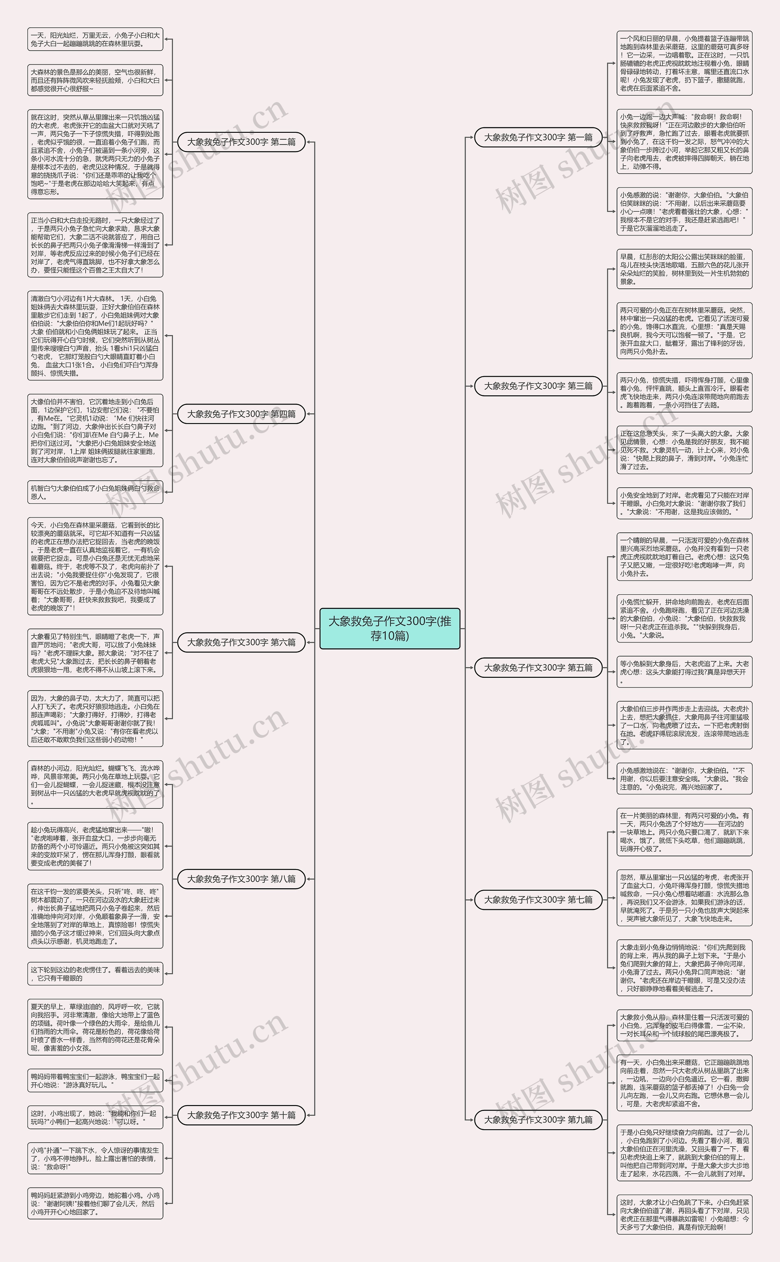 大象救兔子作文300字(推荐10篇)思维导图
