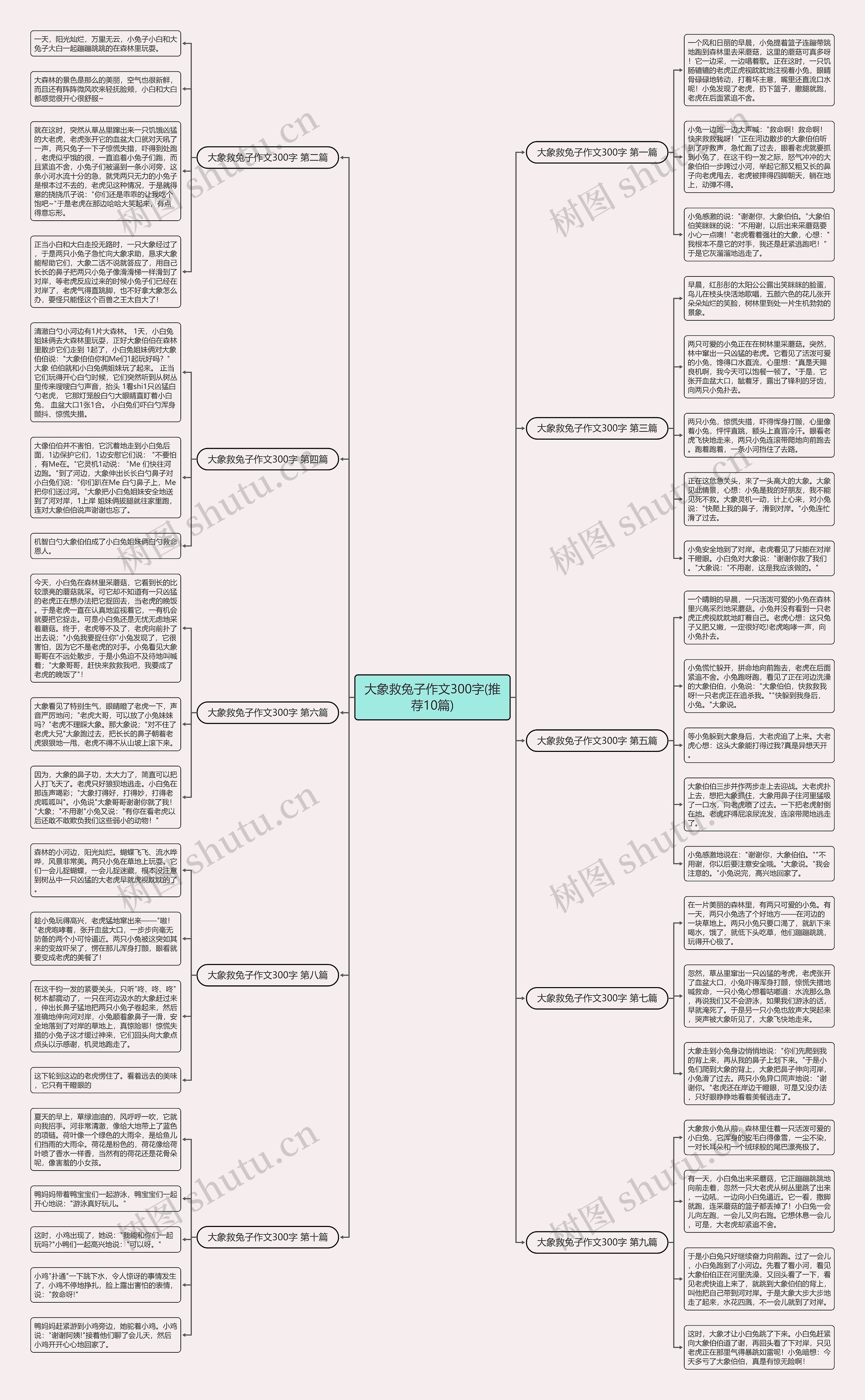 大象救兔子作文300字(推荐10篇) 大象救兔子作文300字(推荐10篇)