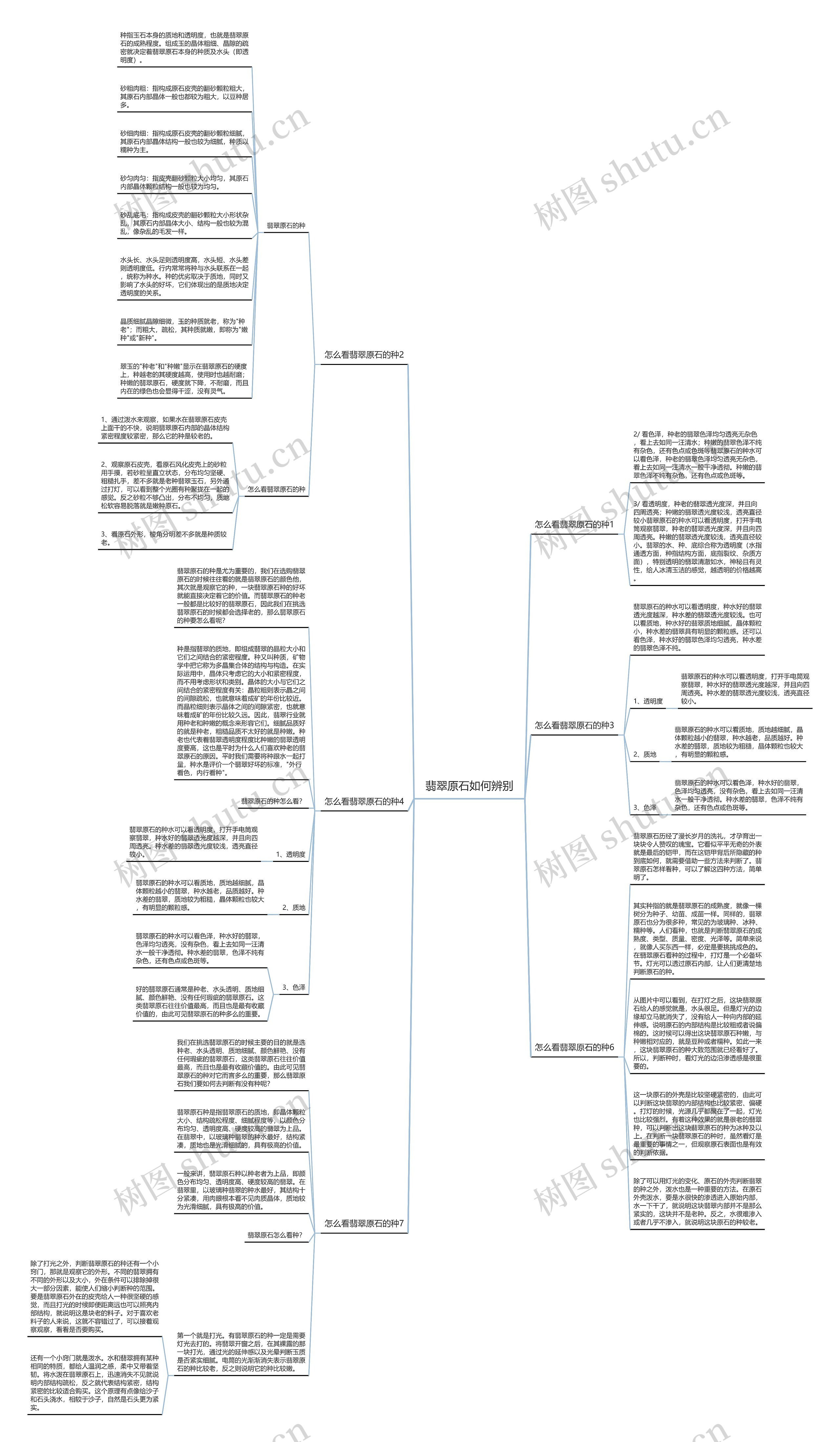 翡翠原石如何辨别思维导图