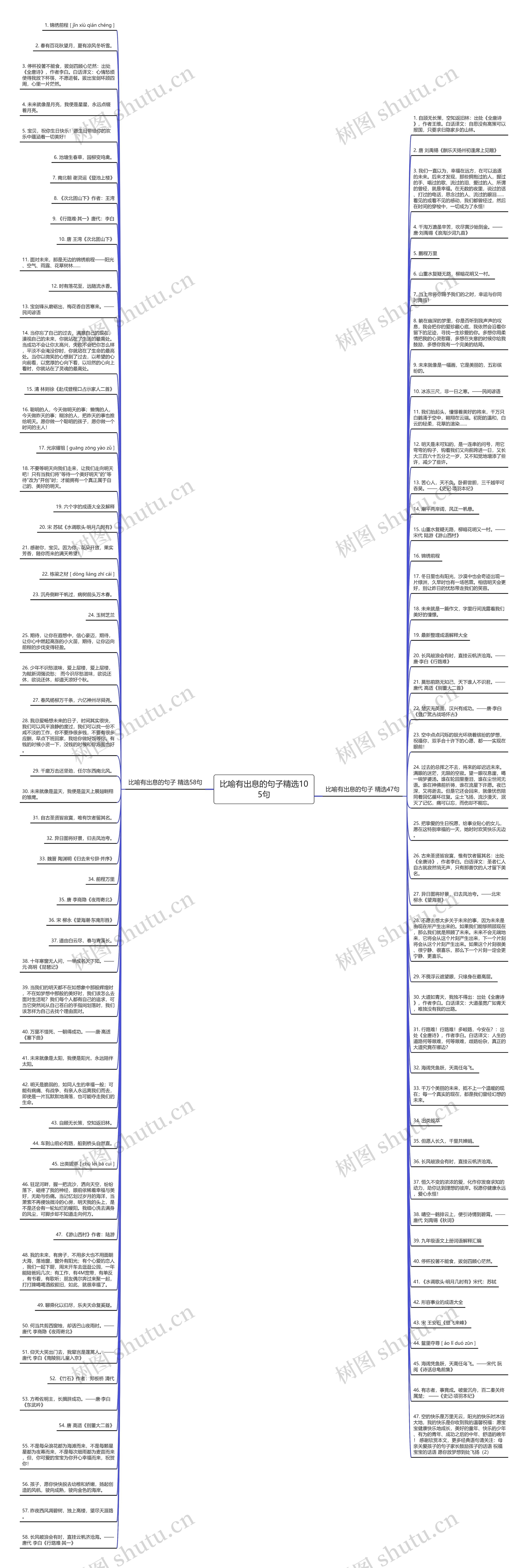 比喻有出息的句子精选105句思维导图