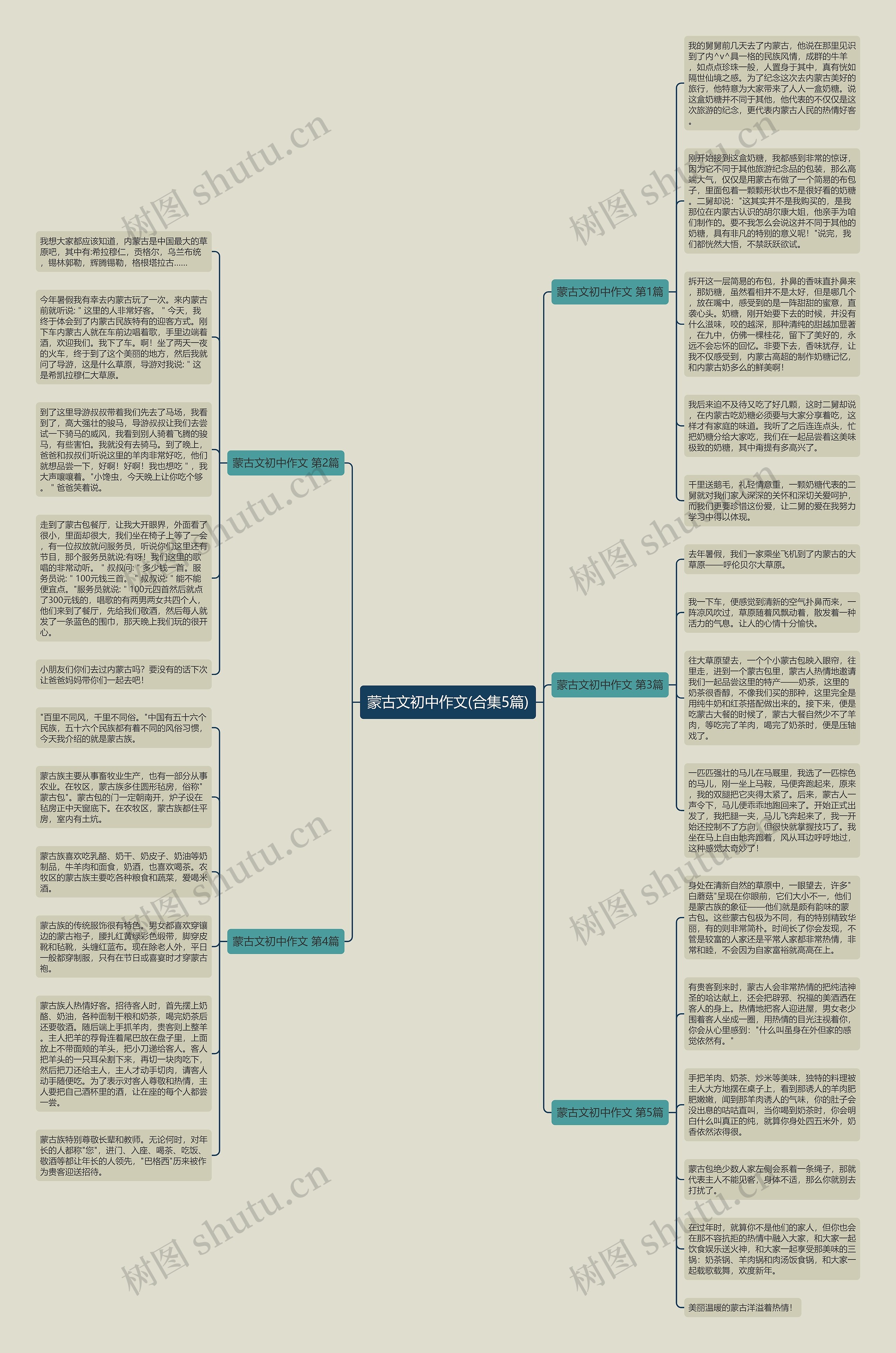 蒙古文初中作文(合集5篇) 蒙古文初中作文(合集5篇)