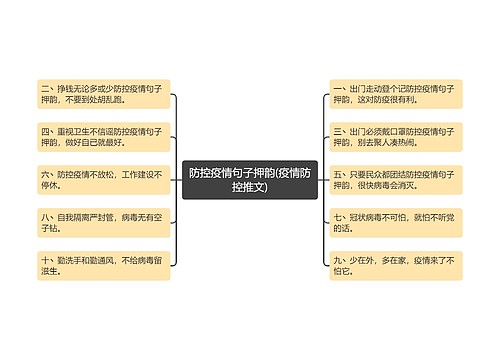 防控疫情句子押韵(疫情防控推文)