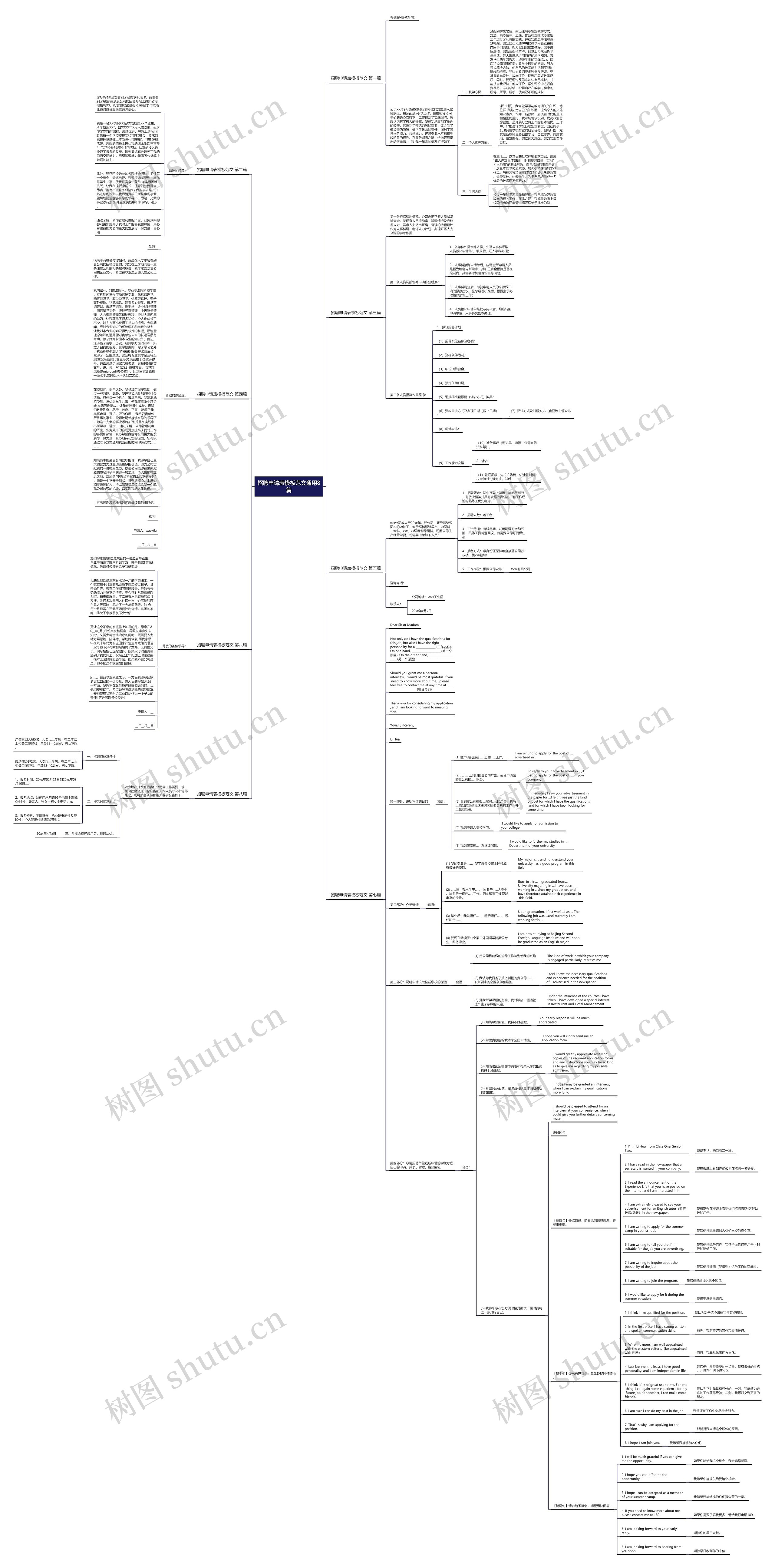 招聘申请表范文通用8篇思维导图