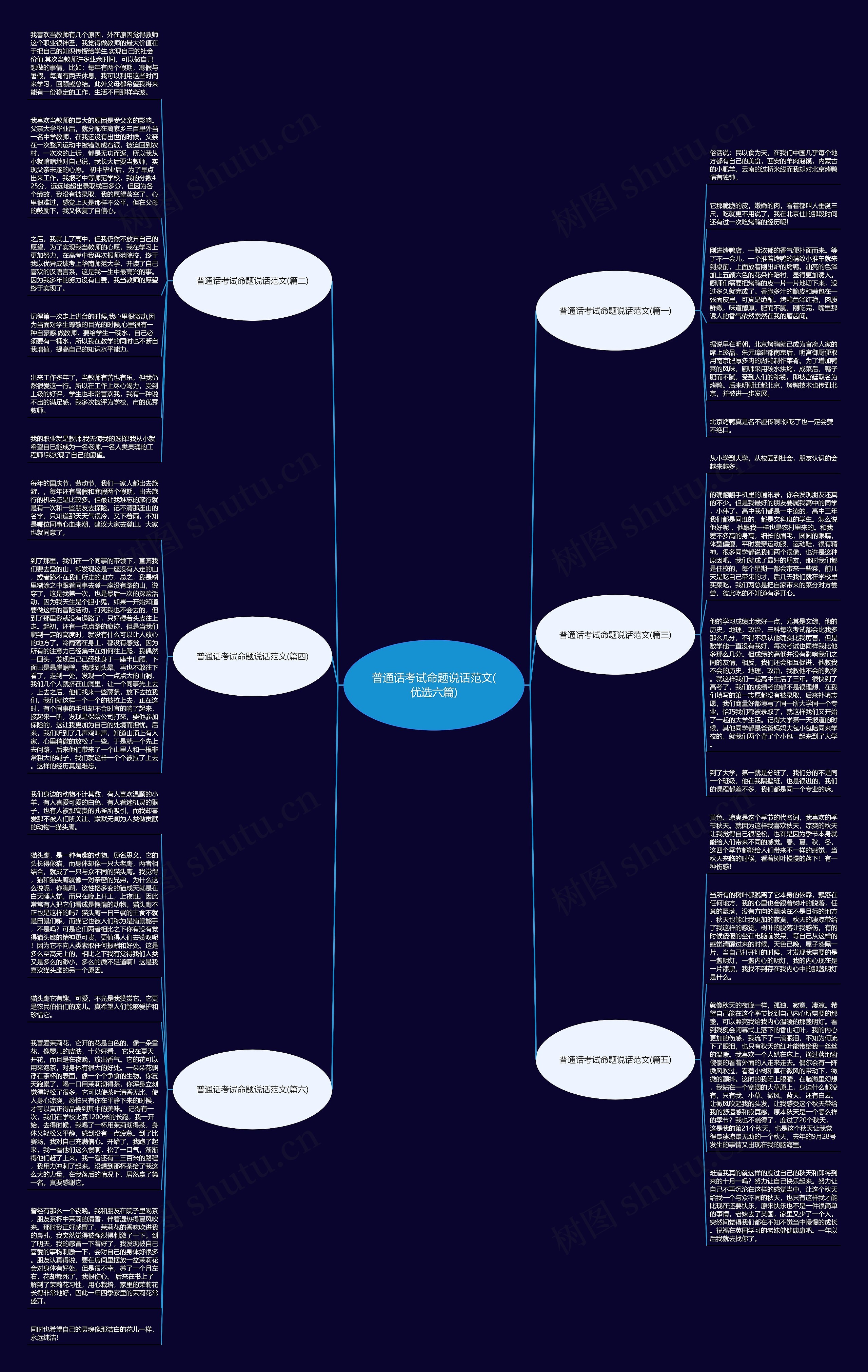 普通话考试命题说话范文(优选六篇)思维导图