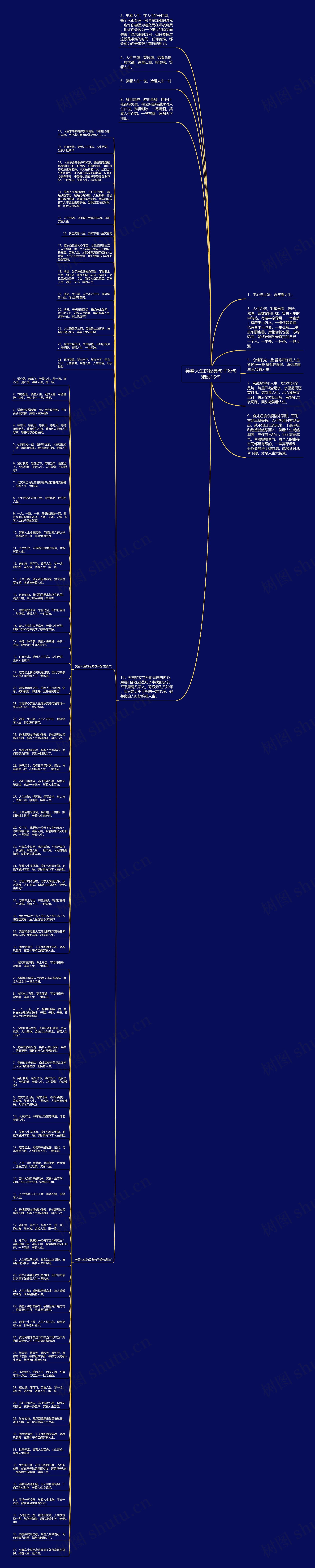 笑看人生的经典句子短句精选15句思维导图