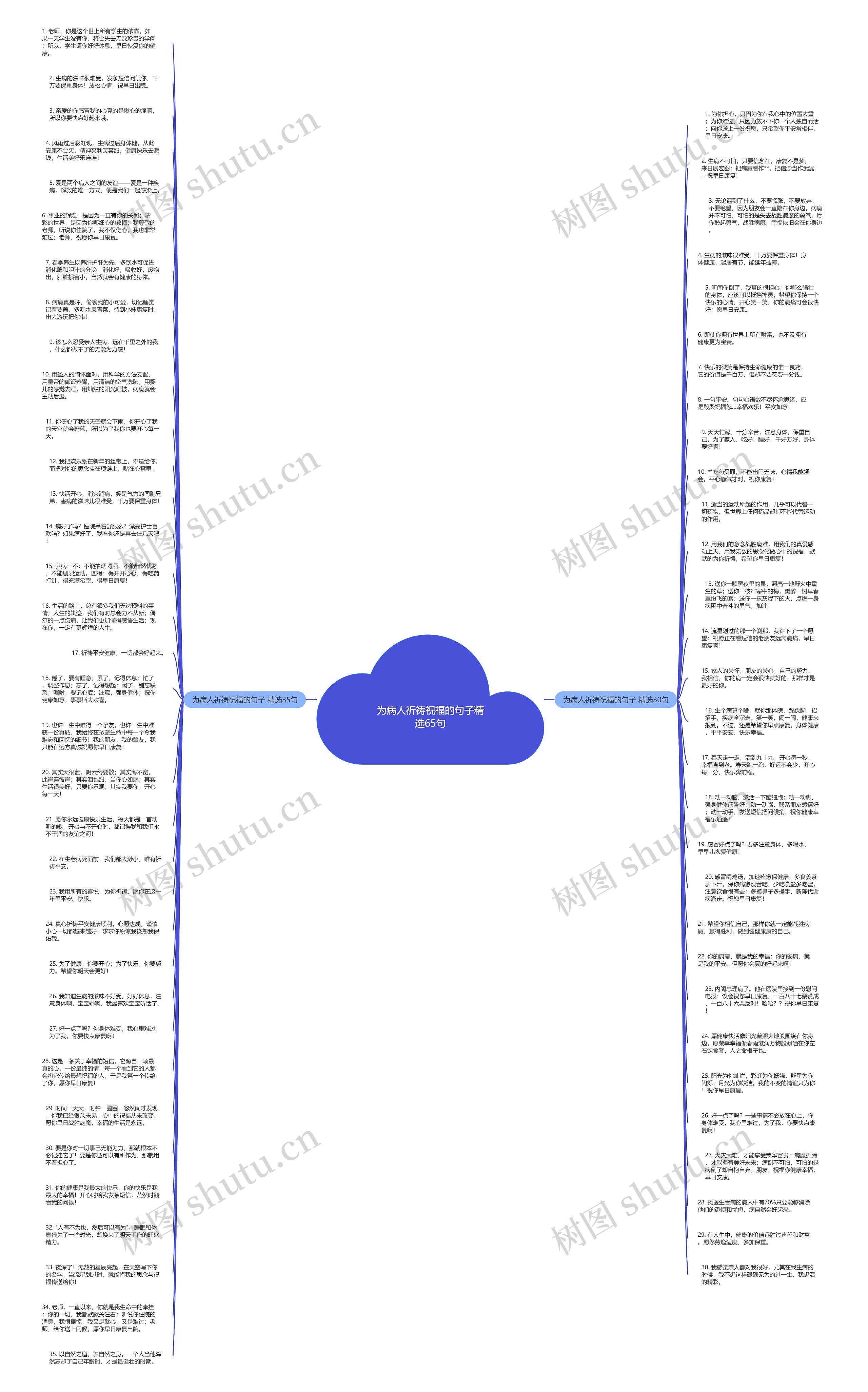 为病人祈祷祝福的句子精选65句思维导图