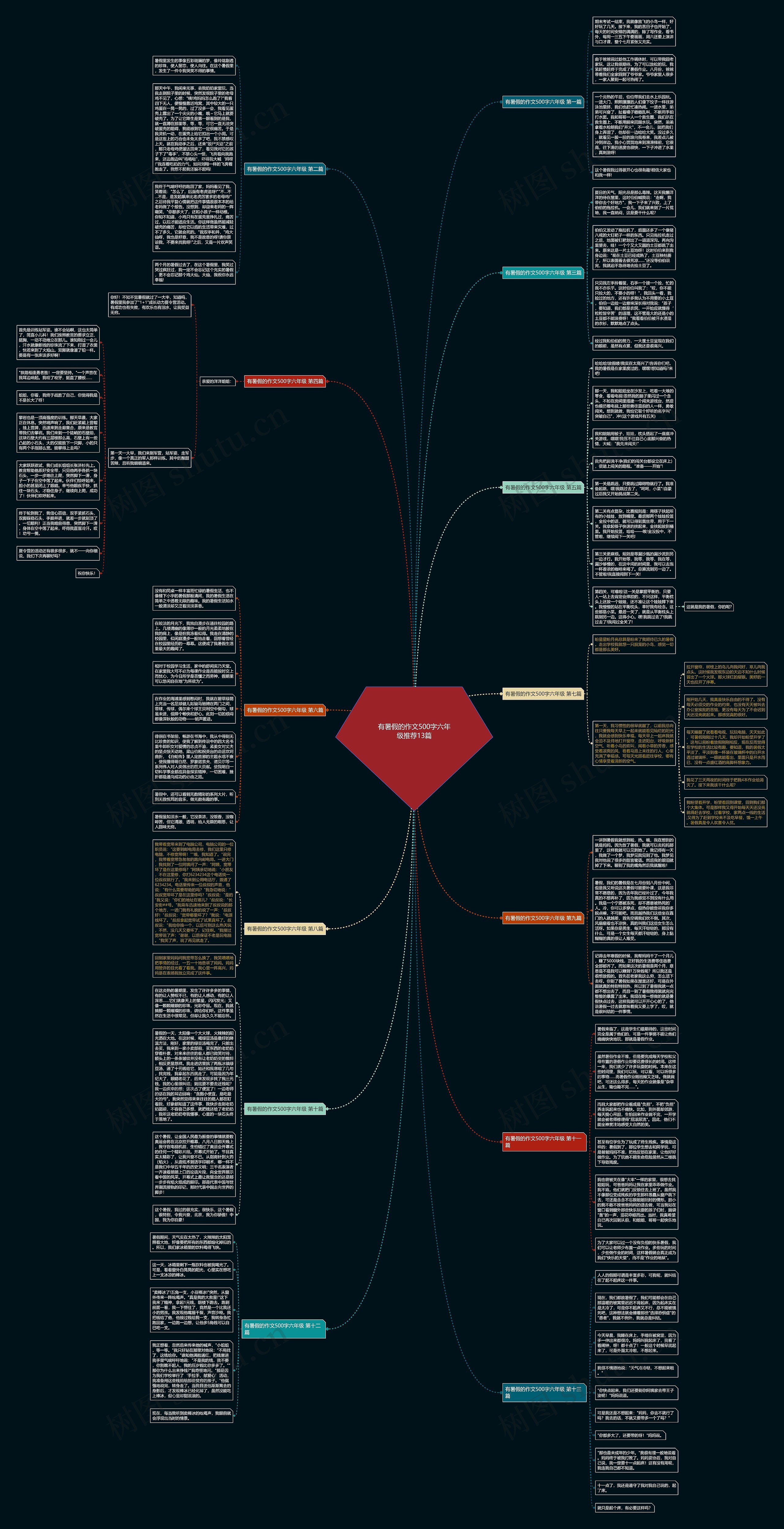 有暑假的作文500字六年级推荐13篇思维导图