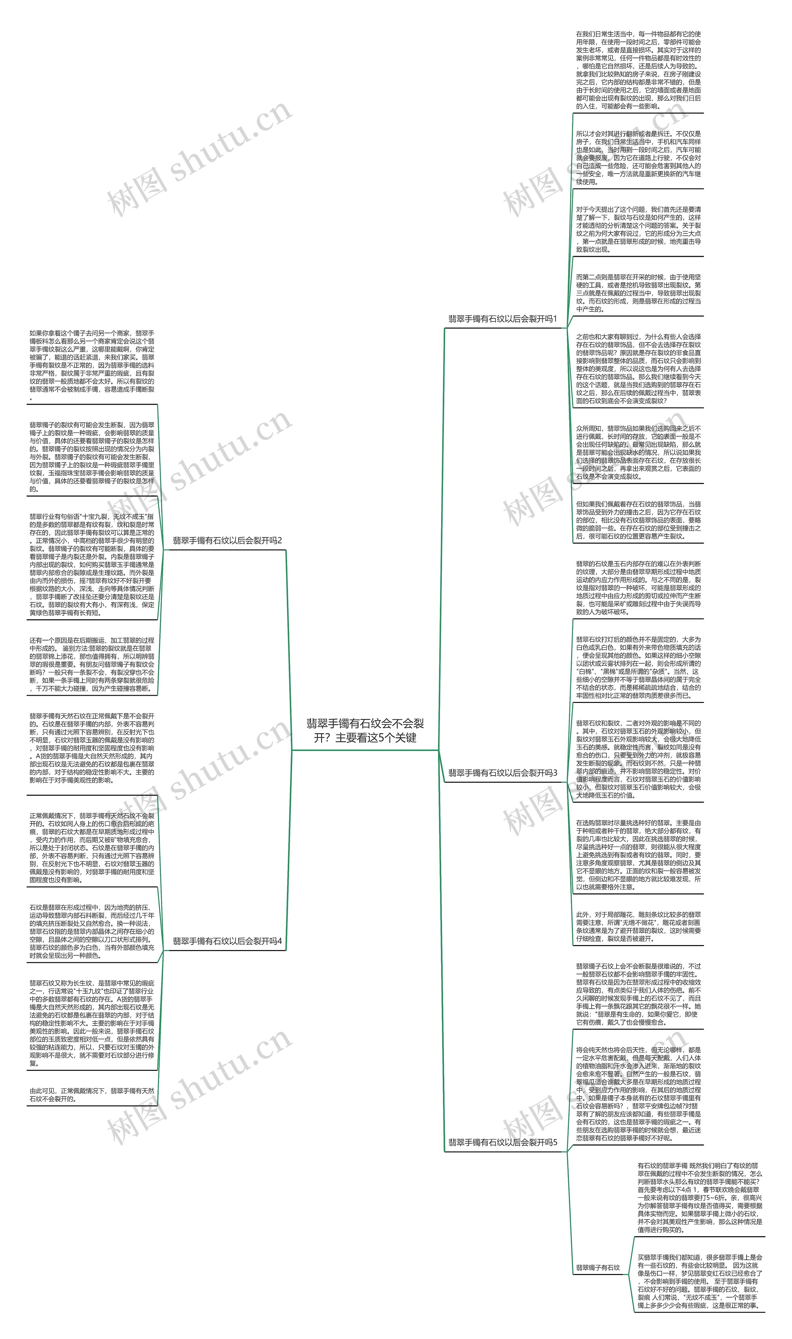 翡翠手镯有石纹会不会裂开？主要看这5个关键