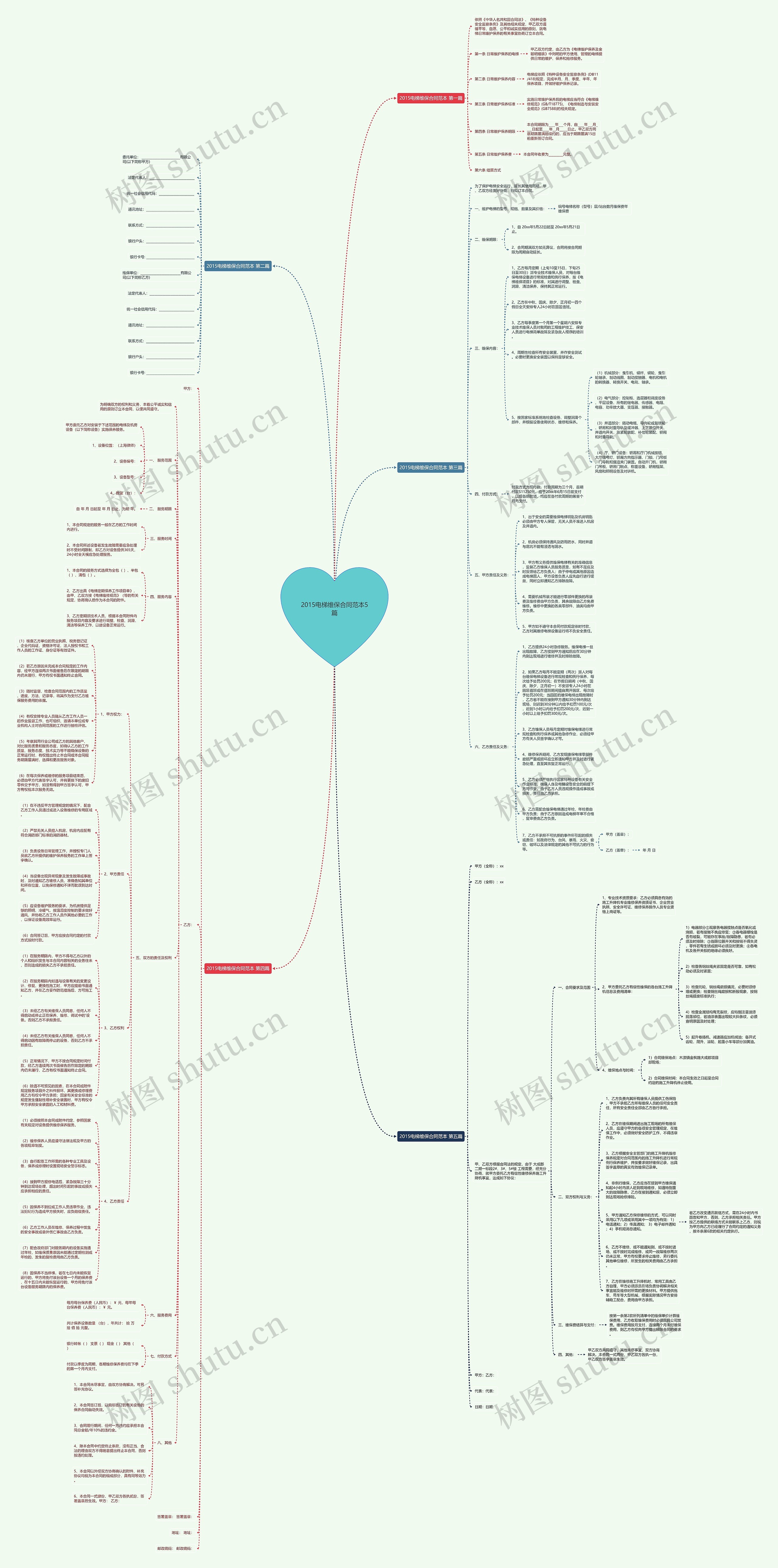 2015电梯维保合同范本5篇思维导图