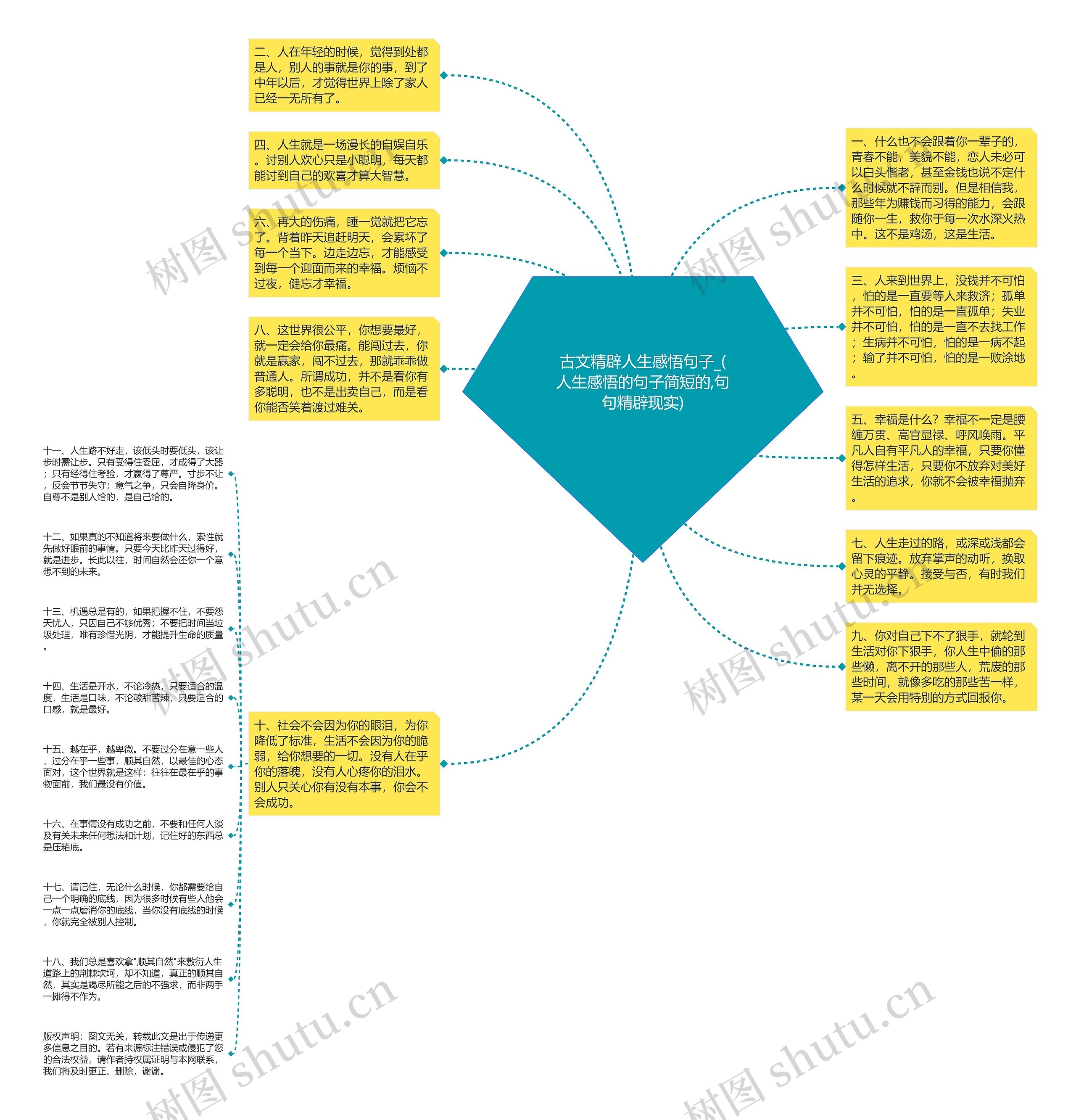 古文精辟人生感悟句子_(人生感悟的句子简短的,句句精辟现实)思维导图