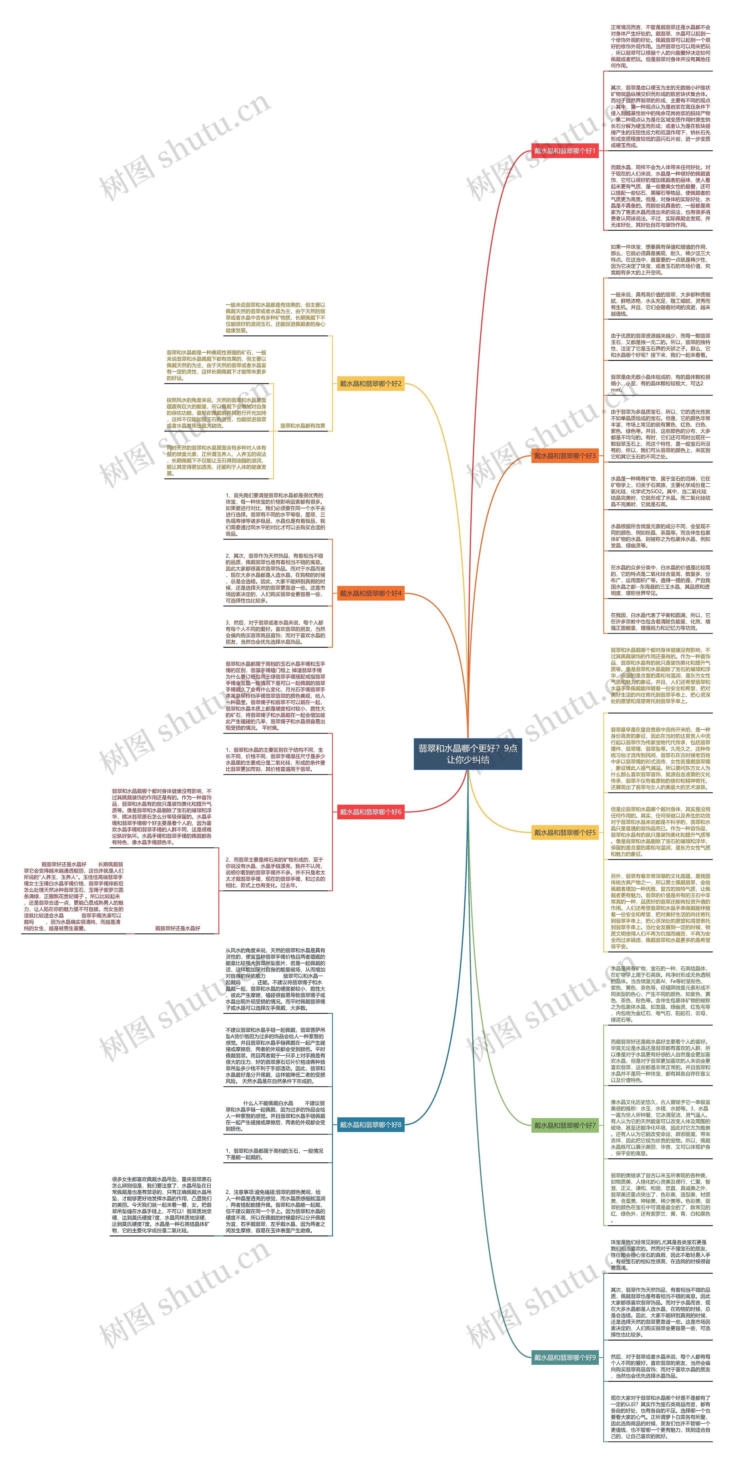 翡翠和水晶哪个更好？9点让你少纠结思维导图