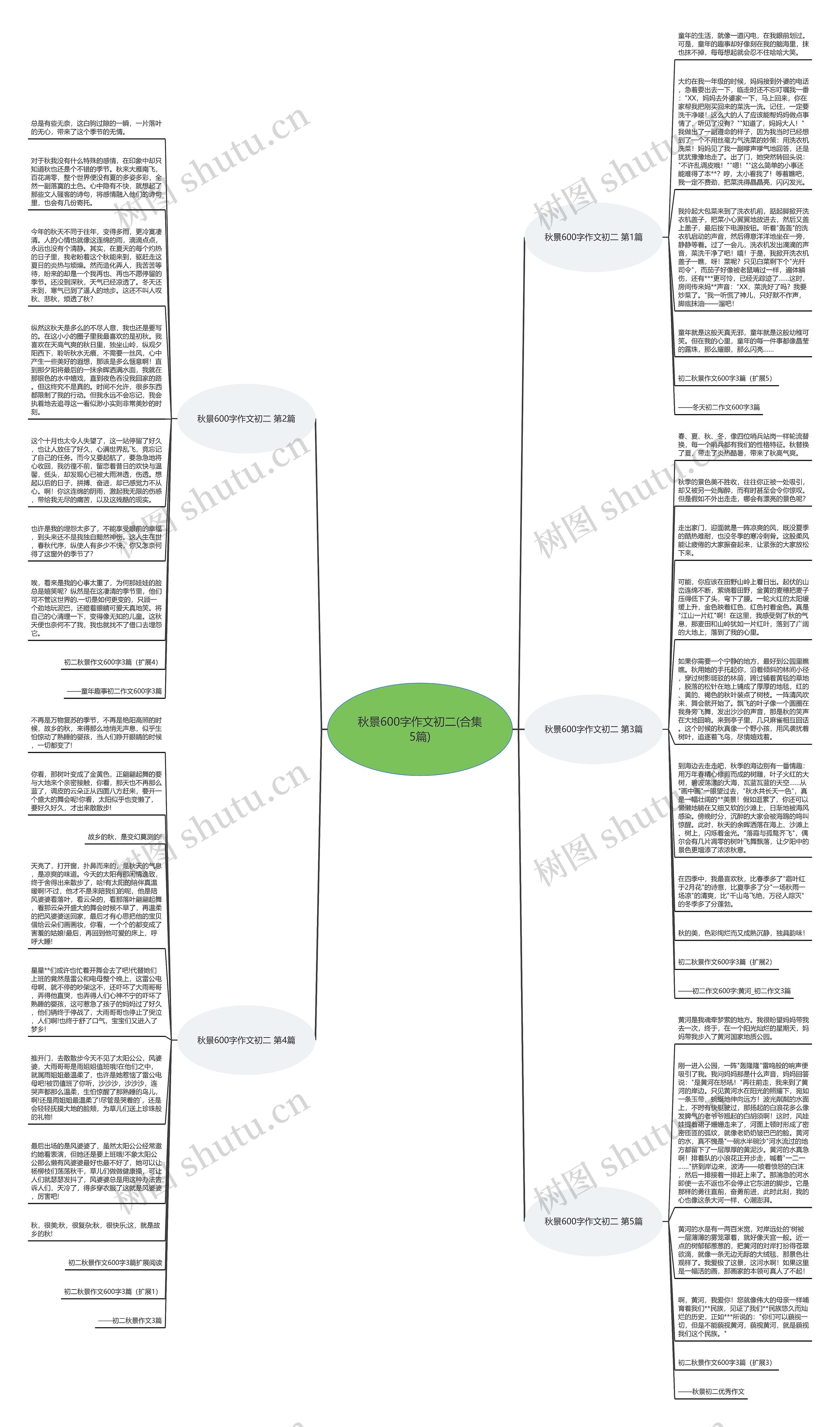 秋景600字作文初二(合集5篇)思维导图