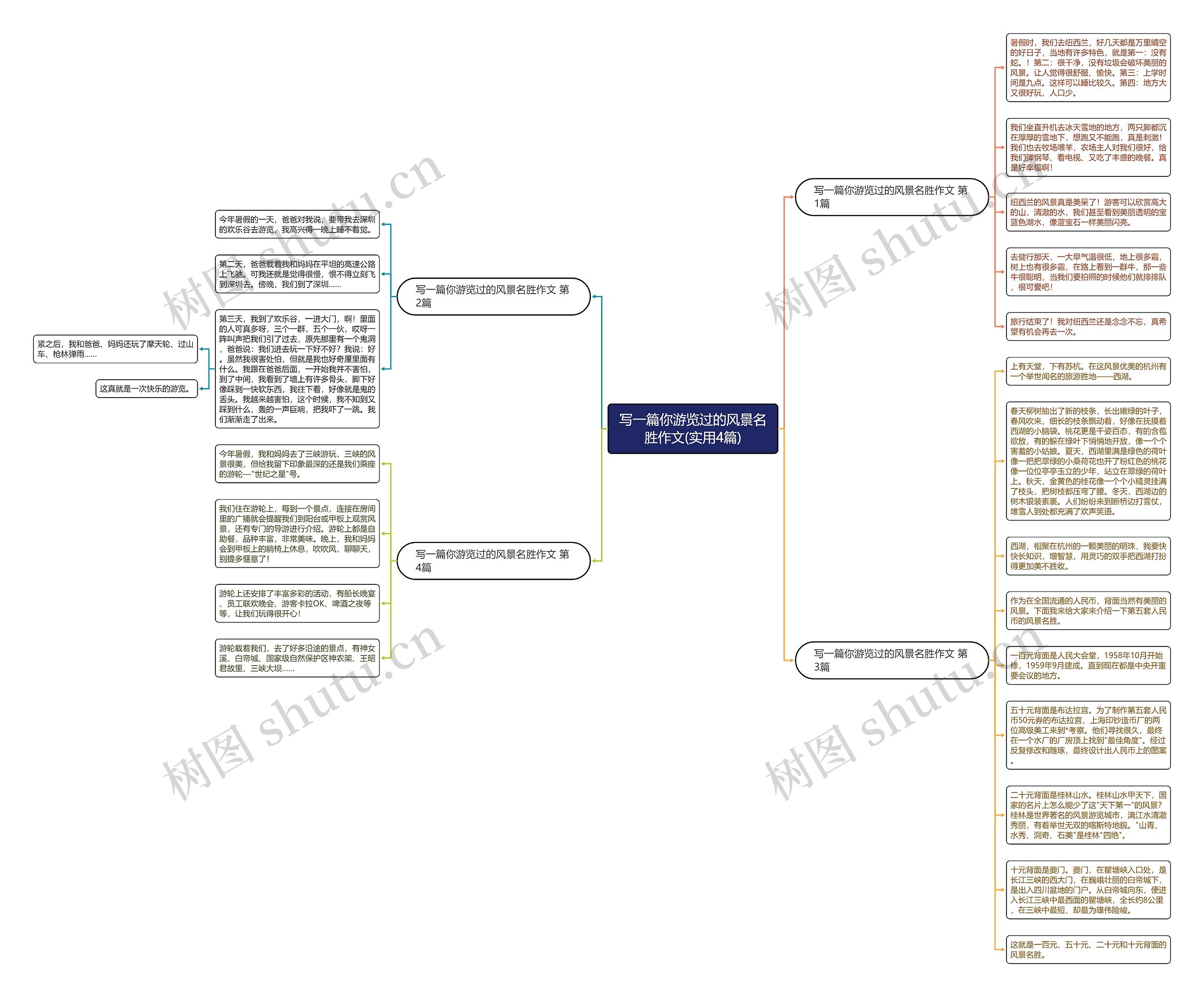 写一篇你游览过的风景名胜作文(实用4篇)思维导图
