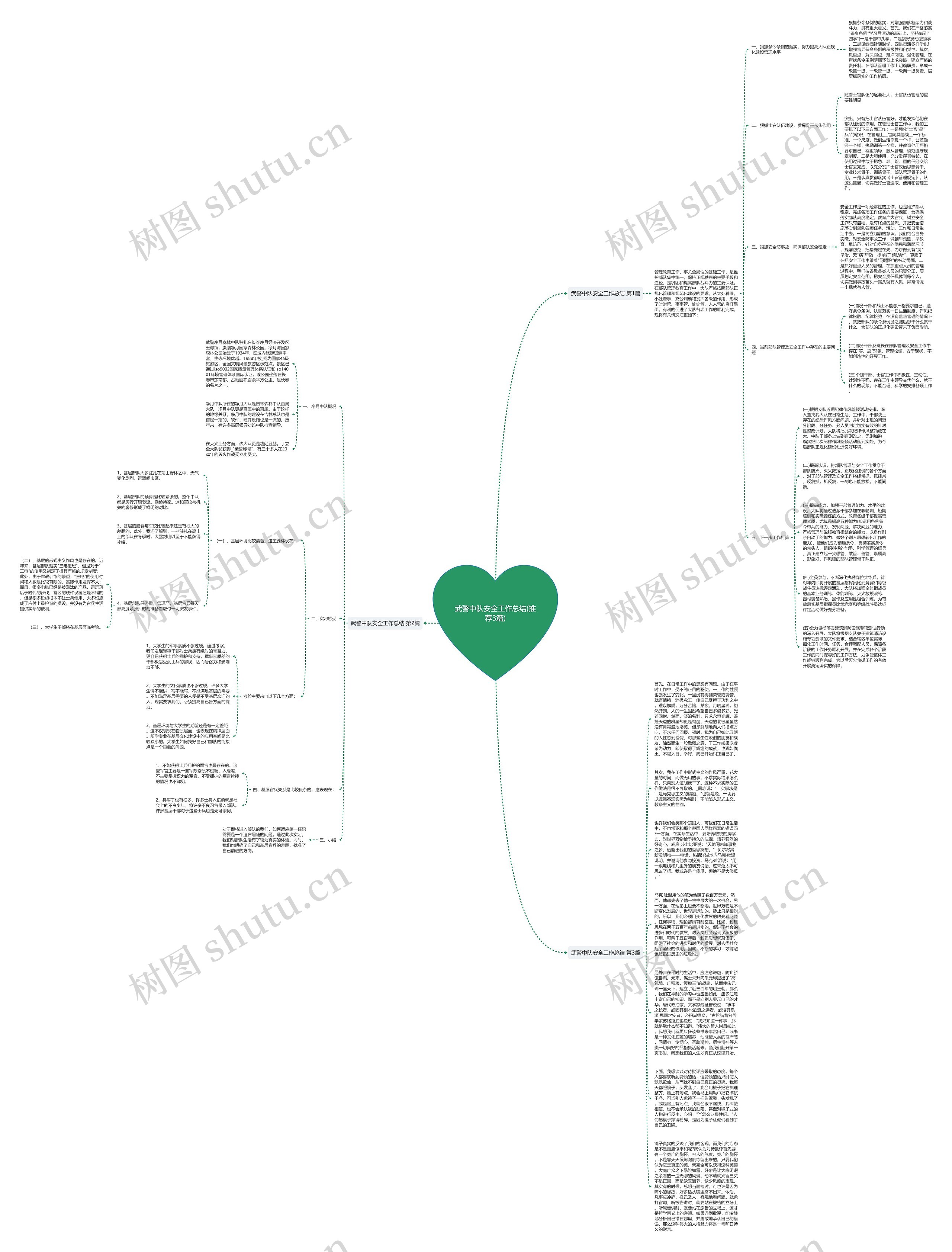 武警中队安全工作总结(推荐3篇)思维导图