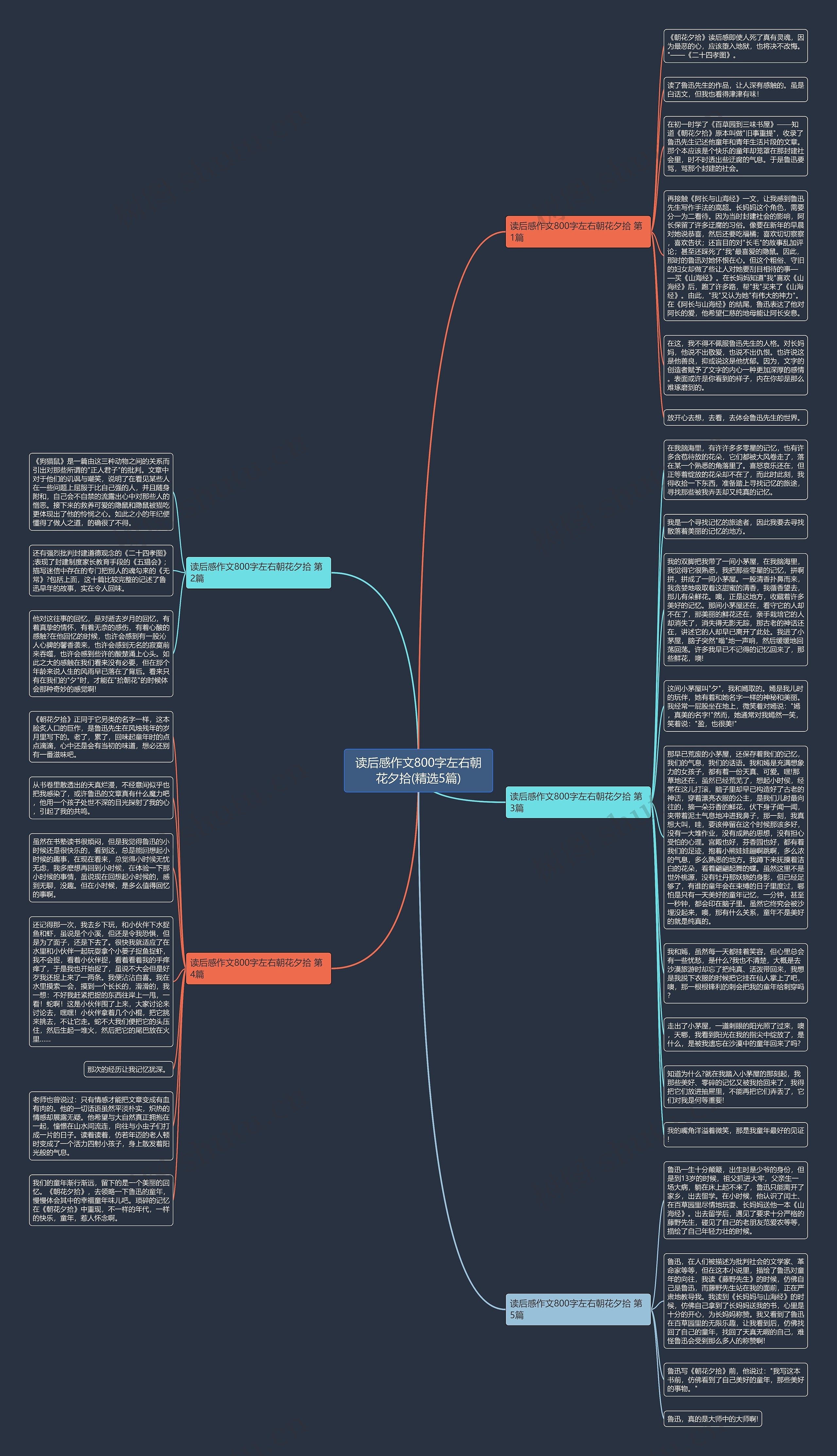 读后感作文800字左右朝花夕拾(精选5篇)思维导图