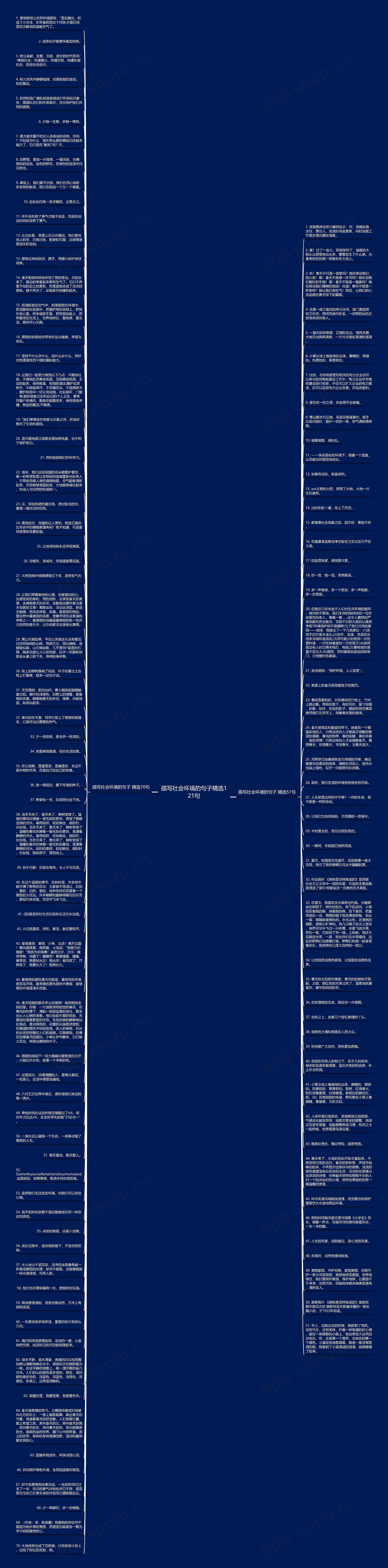 描写社会环境的句子精选121句思维导图高清图 描写社会环境的句子精选121句思维导图