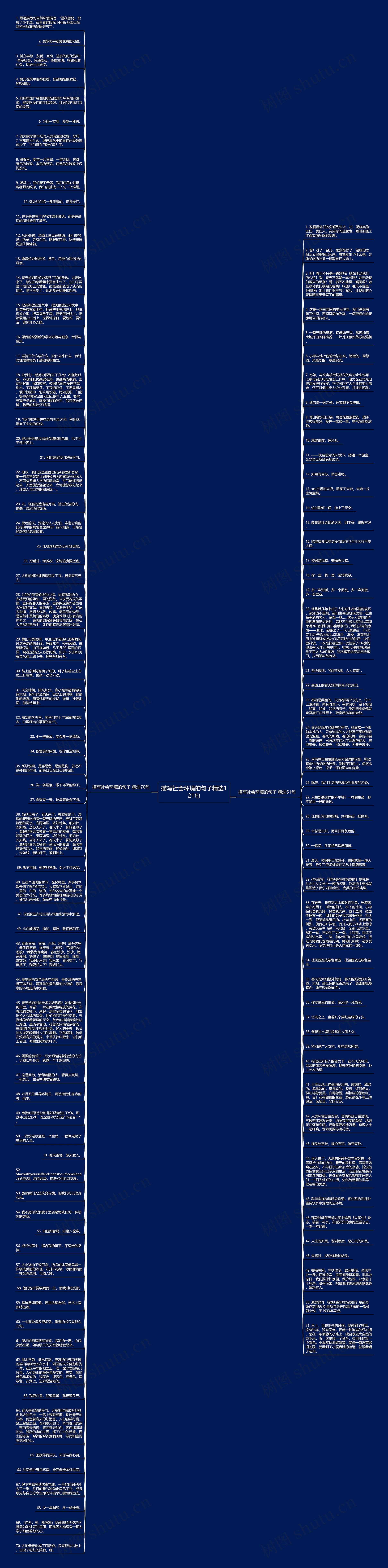 描写社会环境的句子精选121句思维导图