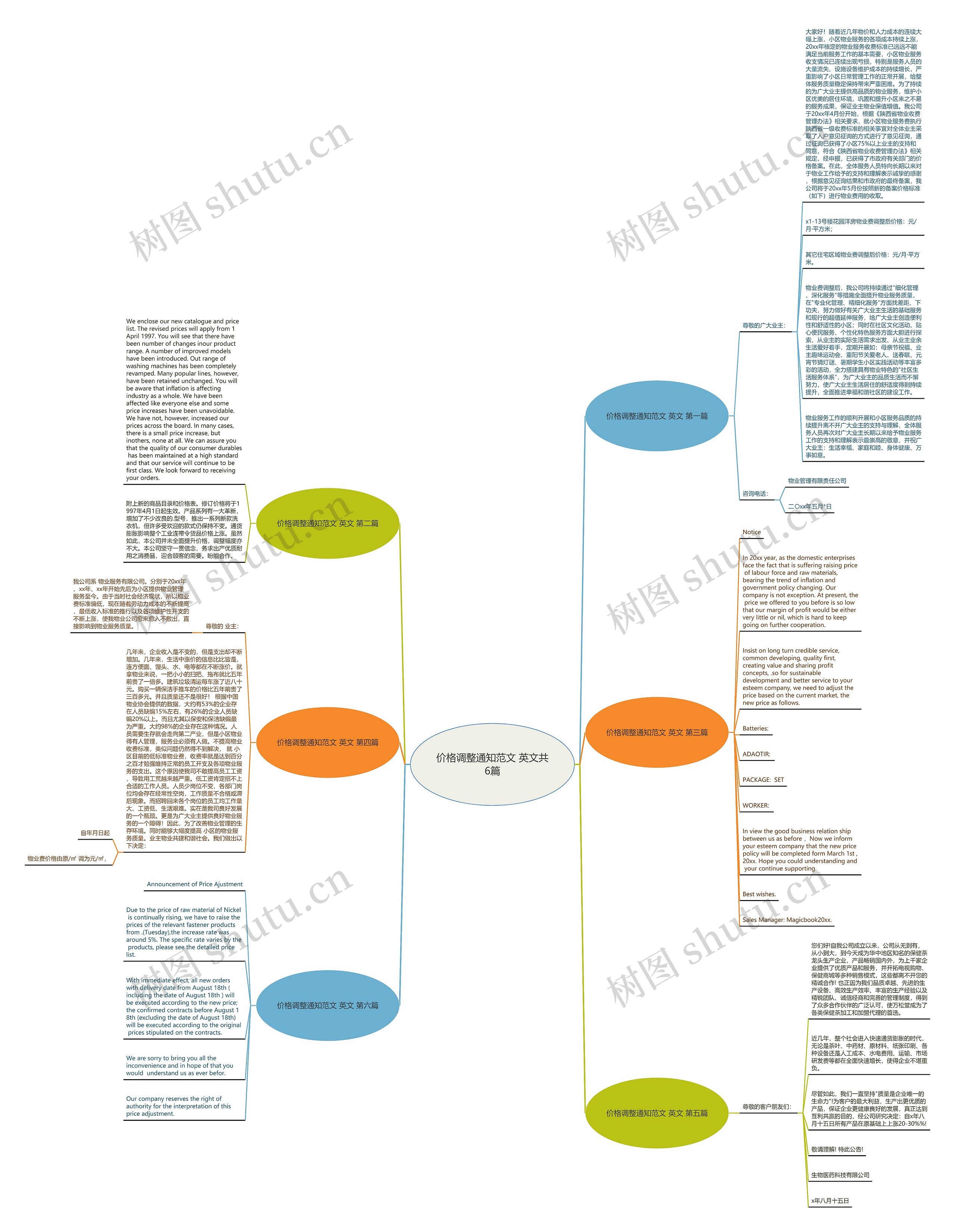 价格调整通知范文 英文共6篇思维导图