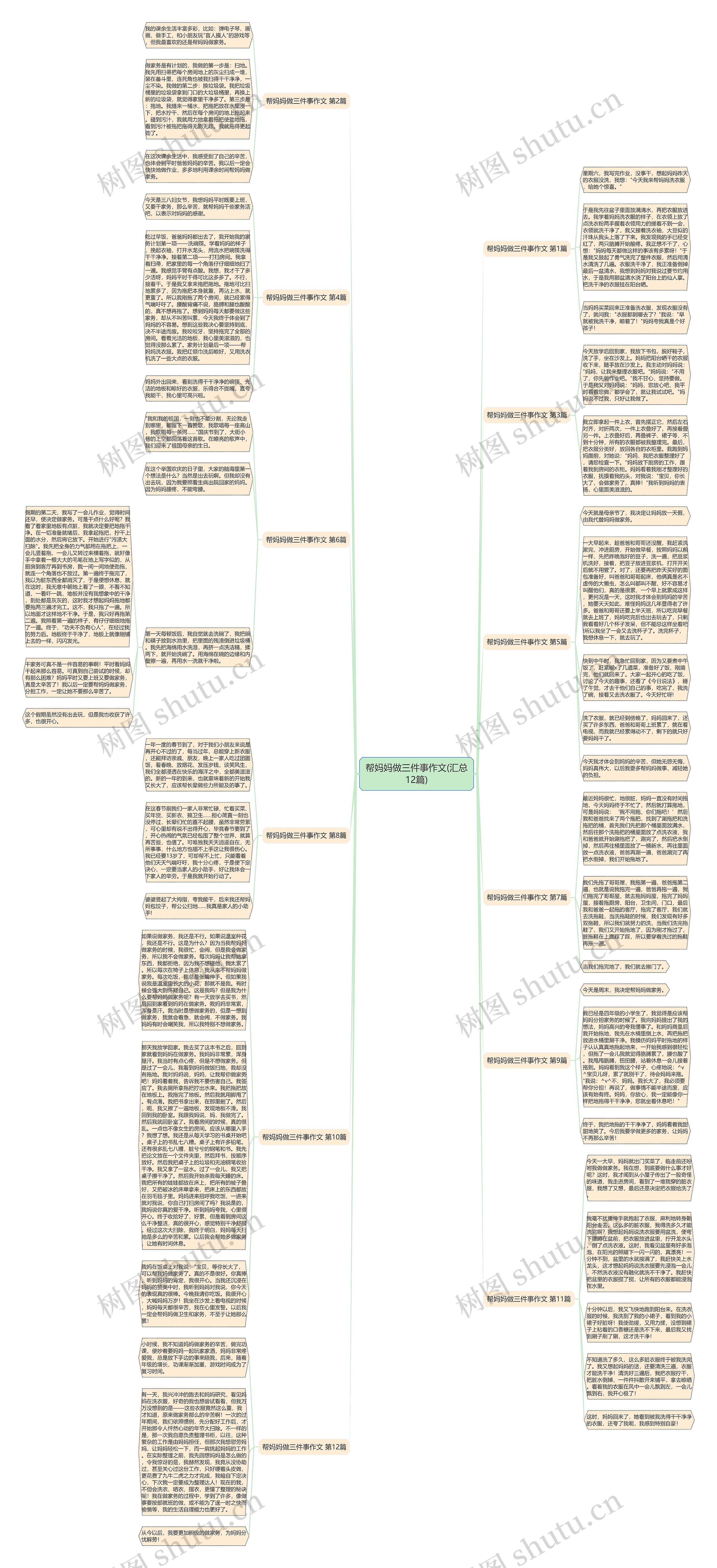 帮妈妈做三件事作文(汇总12篇)
