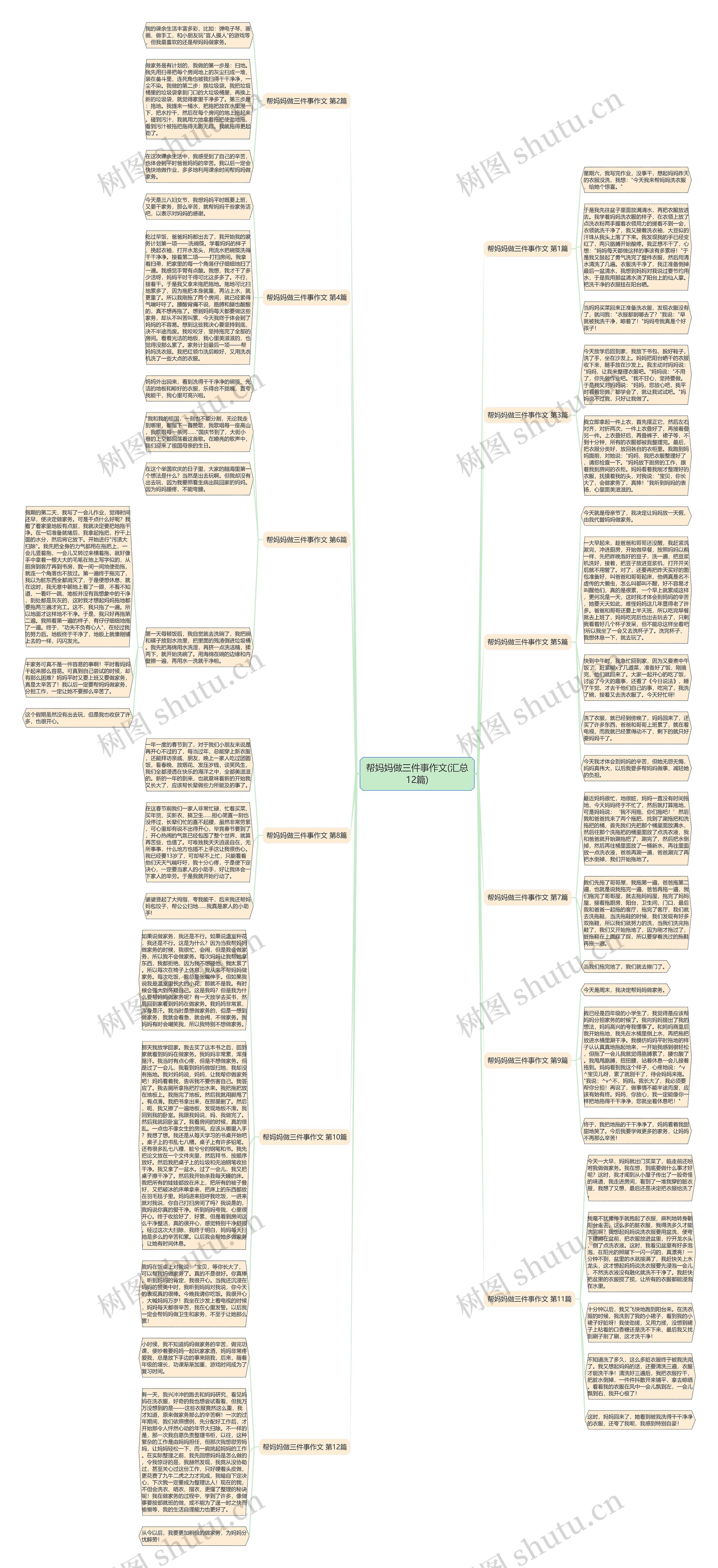 帮妈妈做三件事作文(汇总12篇) 帮妈妈做三件事作文(汇总12篇)