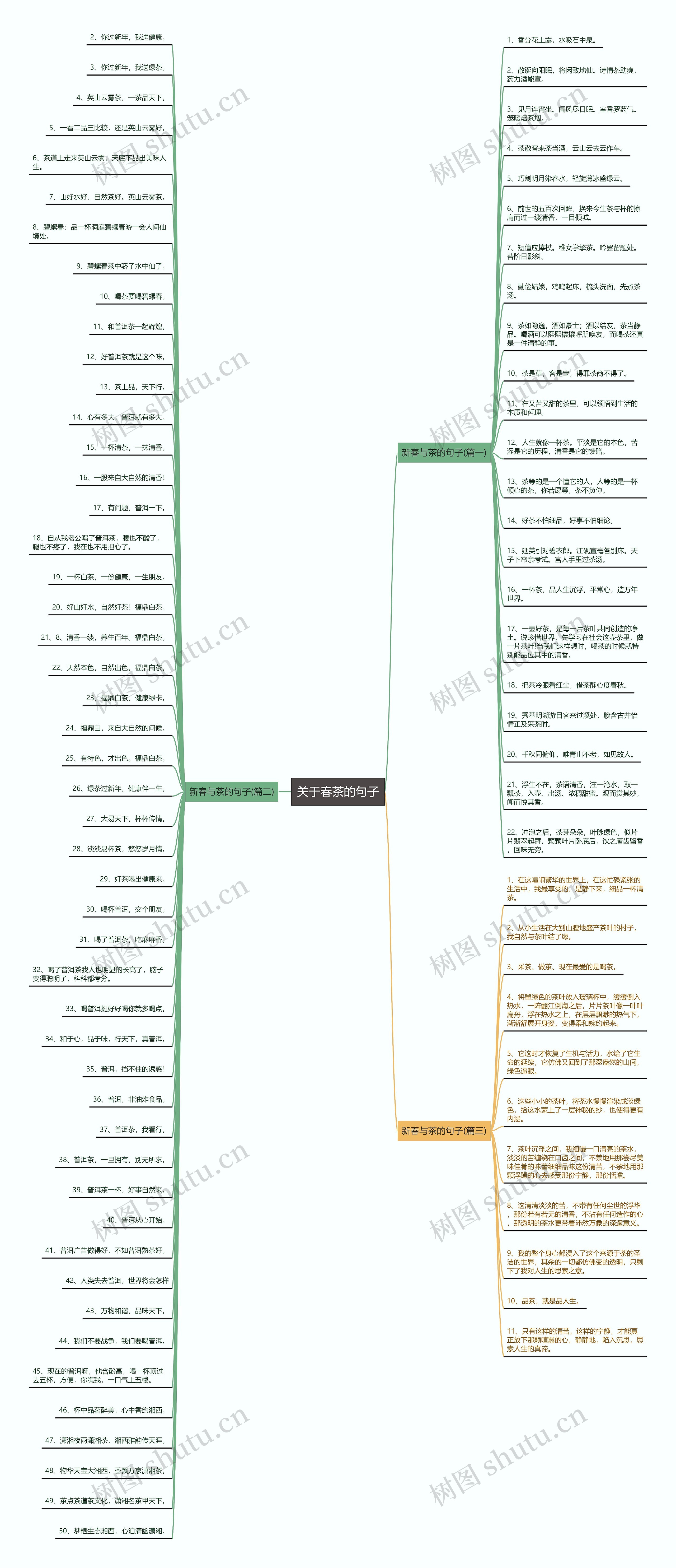 关于春茶的句子 关于春茶的句子