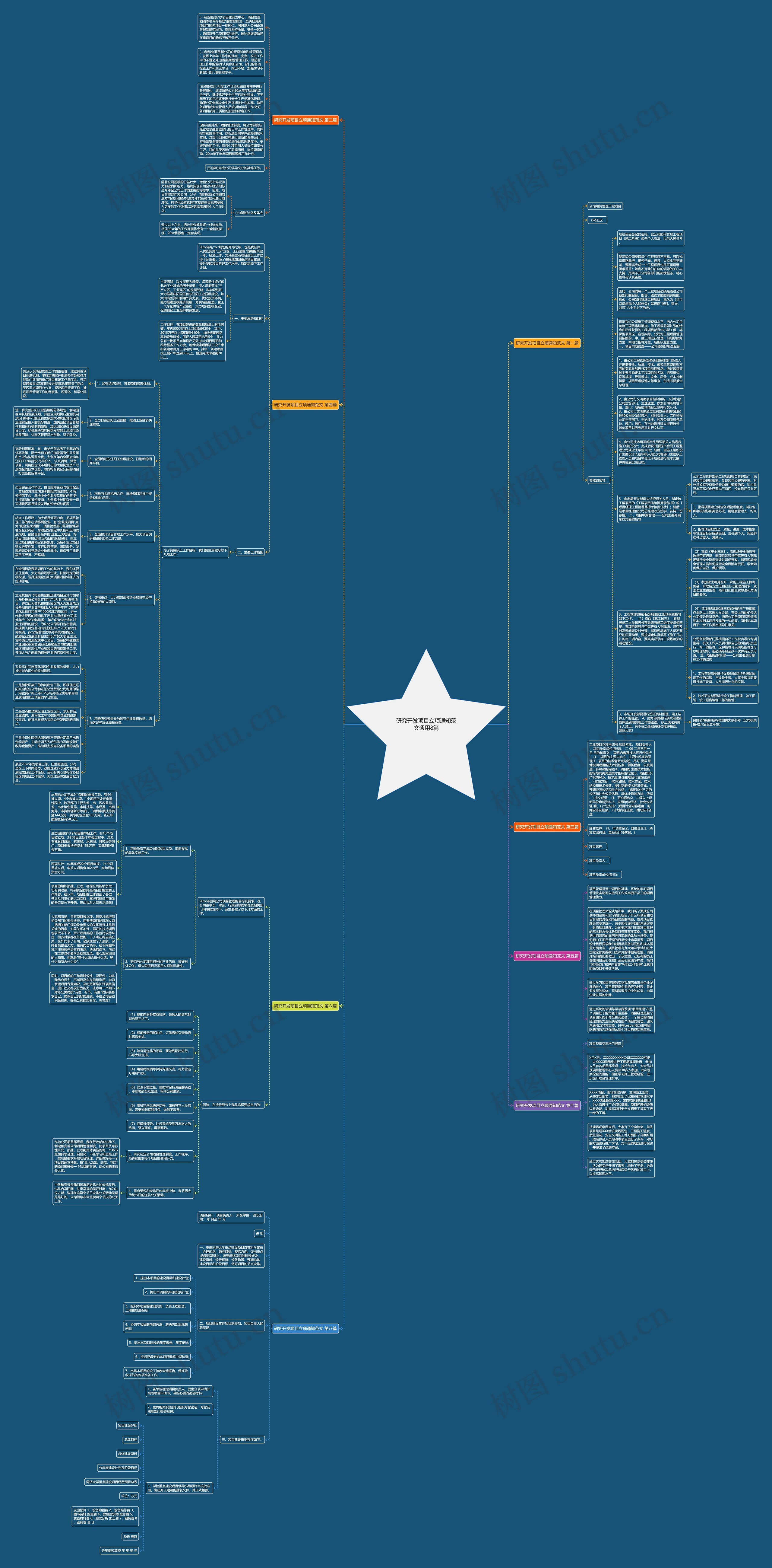 研究开发项目立项通知范文通用8篇思维导图