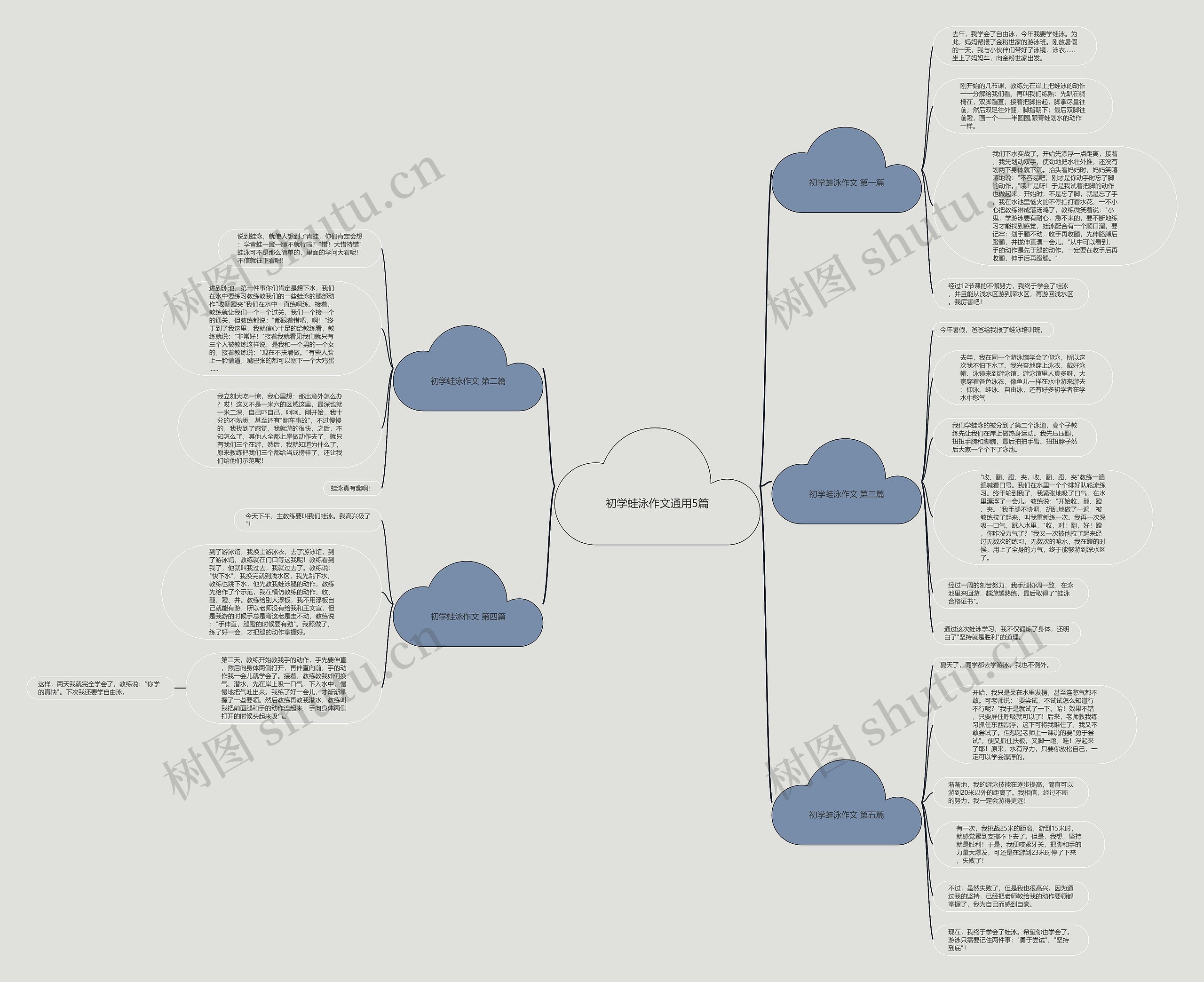 初学蛙泳作文通用5篇思维导图