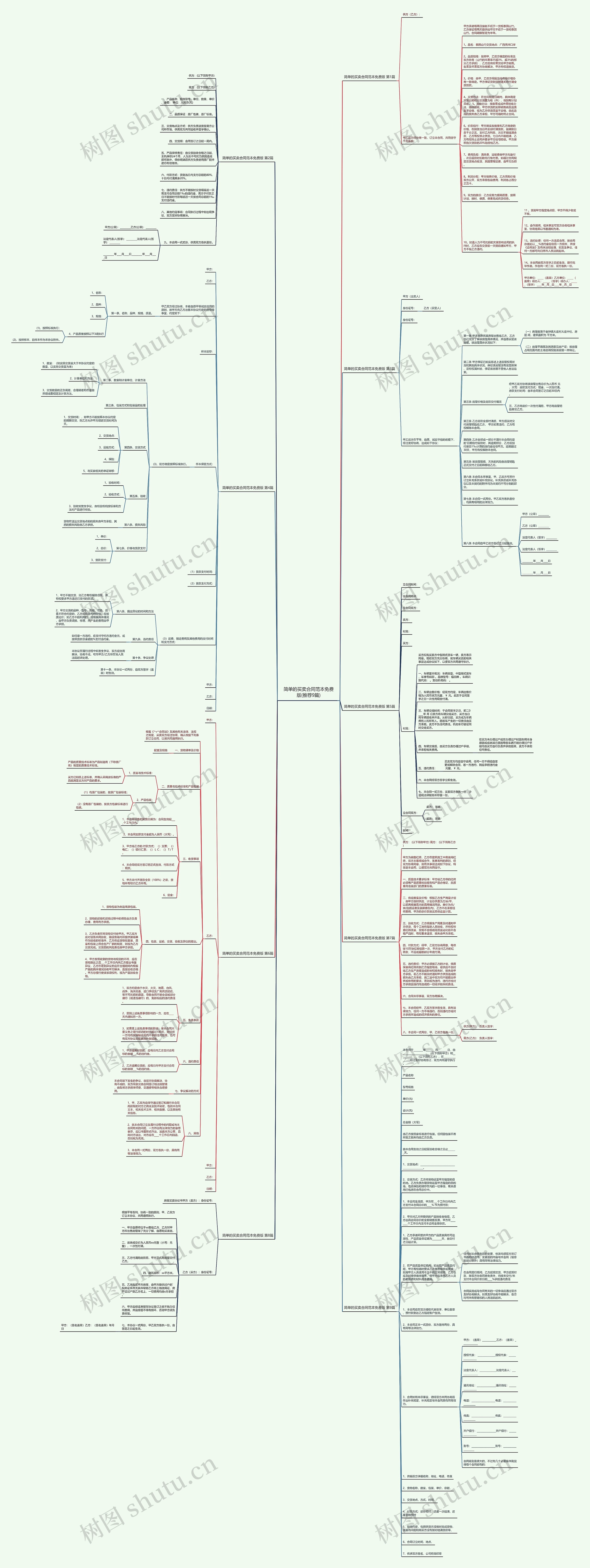 简单的买卖合同范本免费版(推荐9篇)思维导图