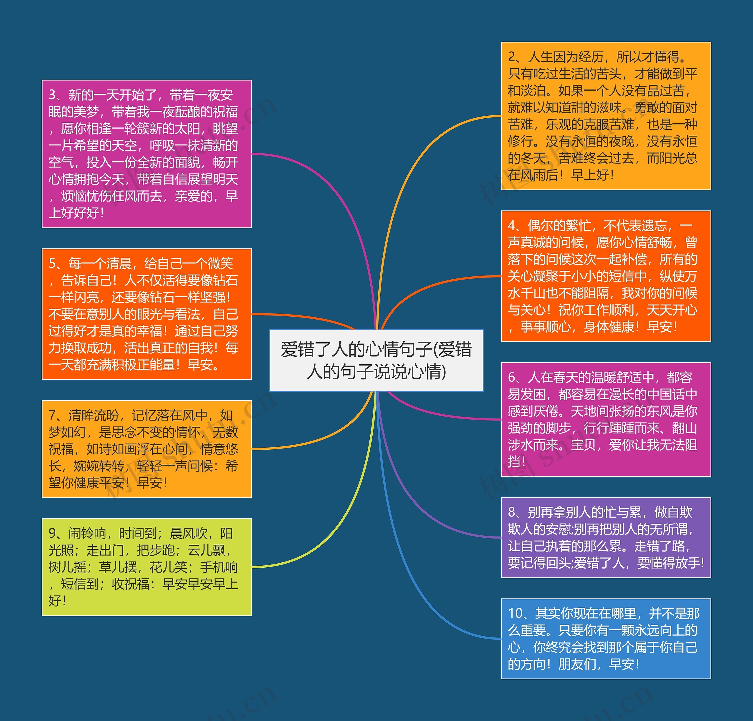 爱错了人的心情句子(爱错人的句子说说心情)思维导图