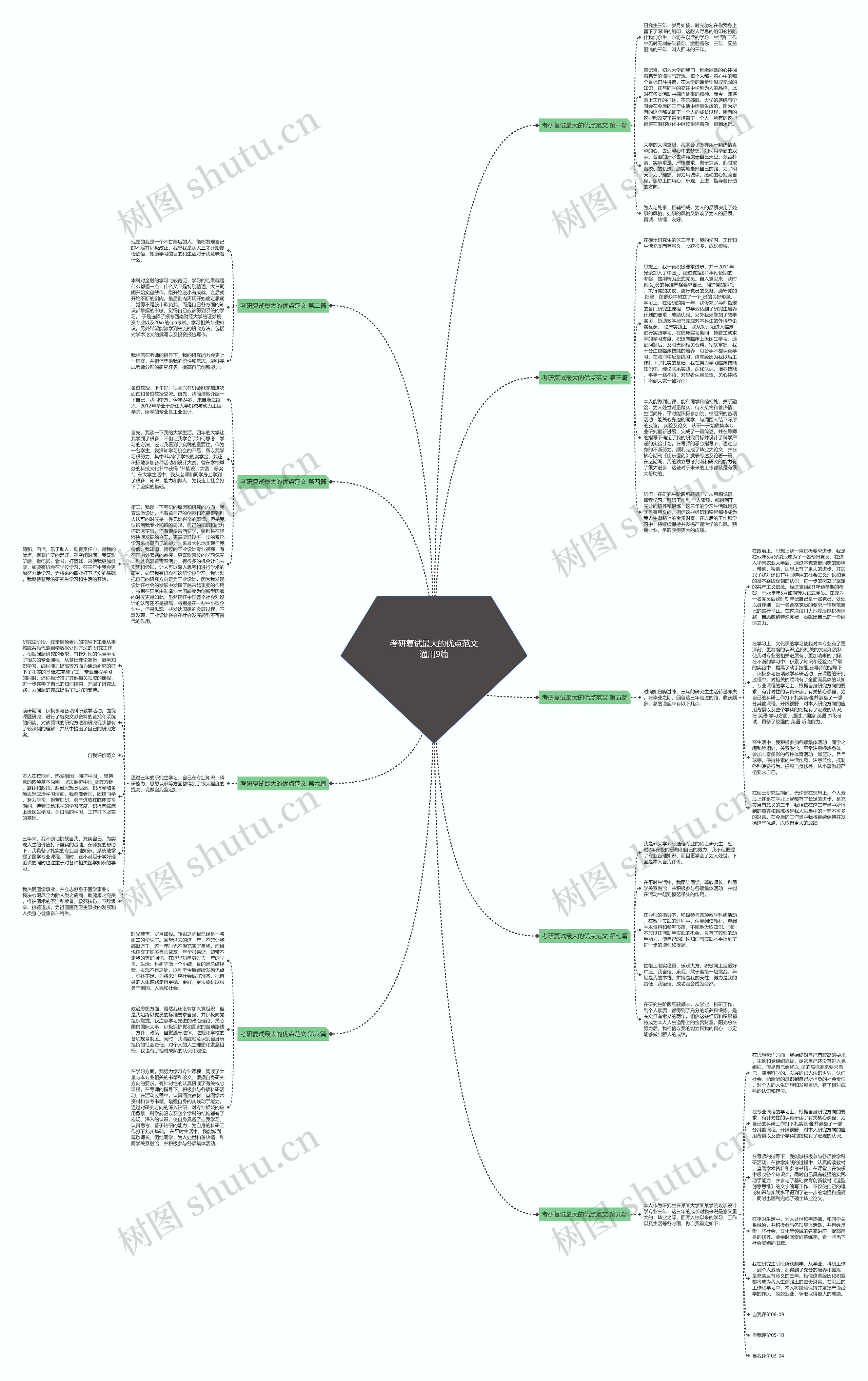 考研复试最大的优点范文通用9篇思维导图