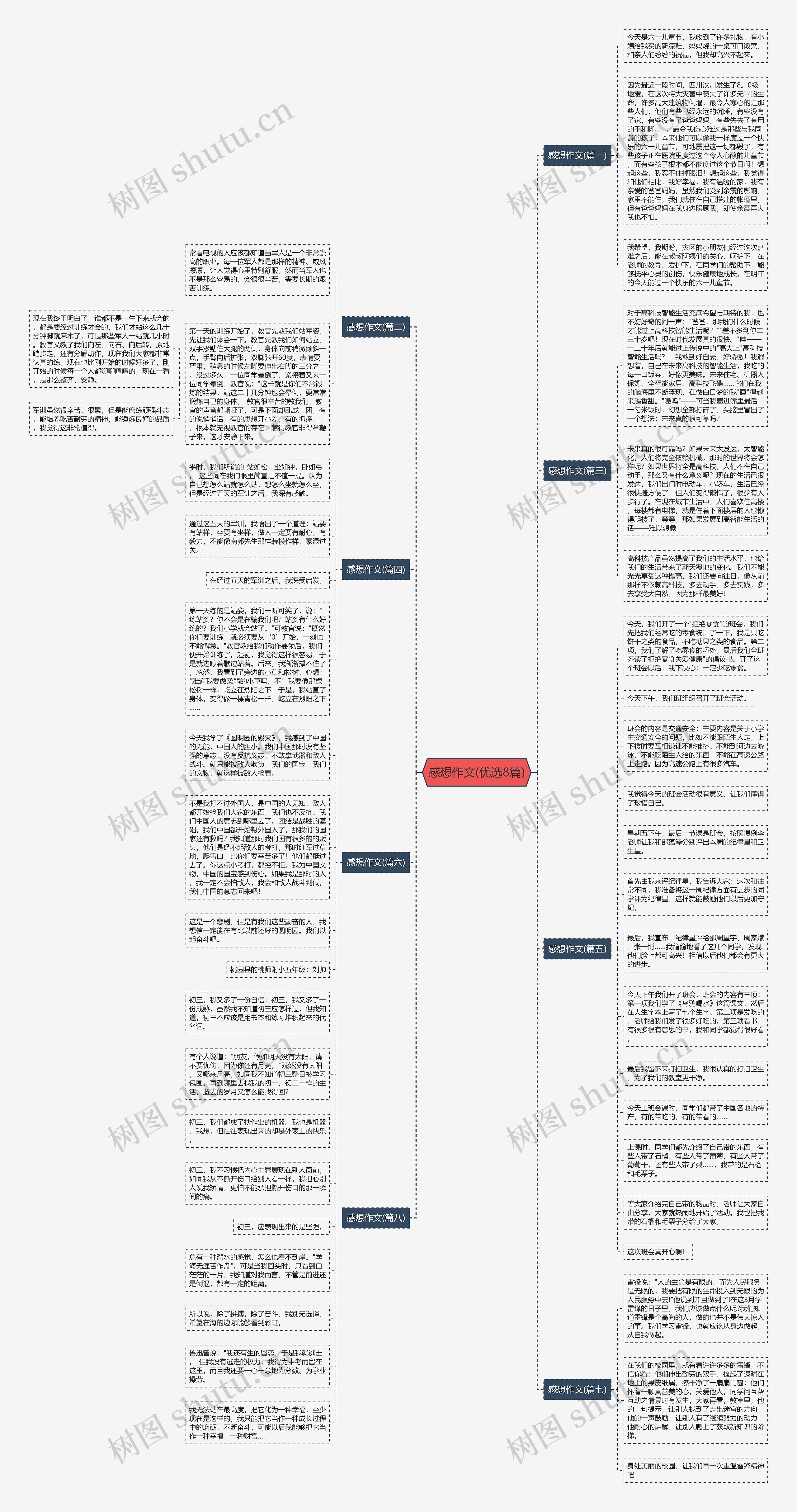 感想作文(优选8篇)思维导图