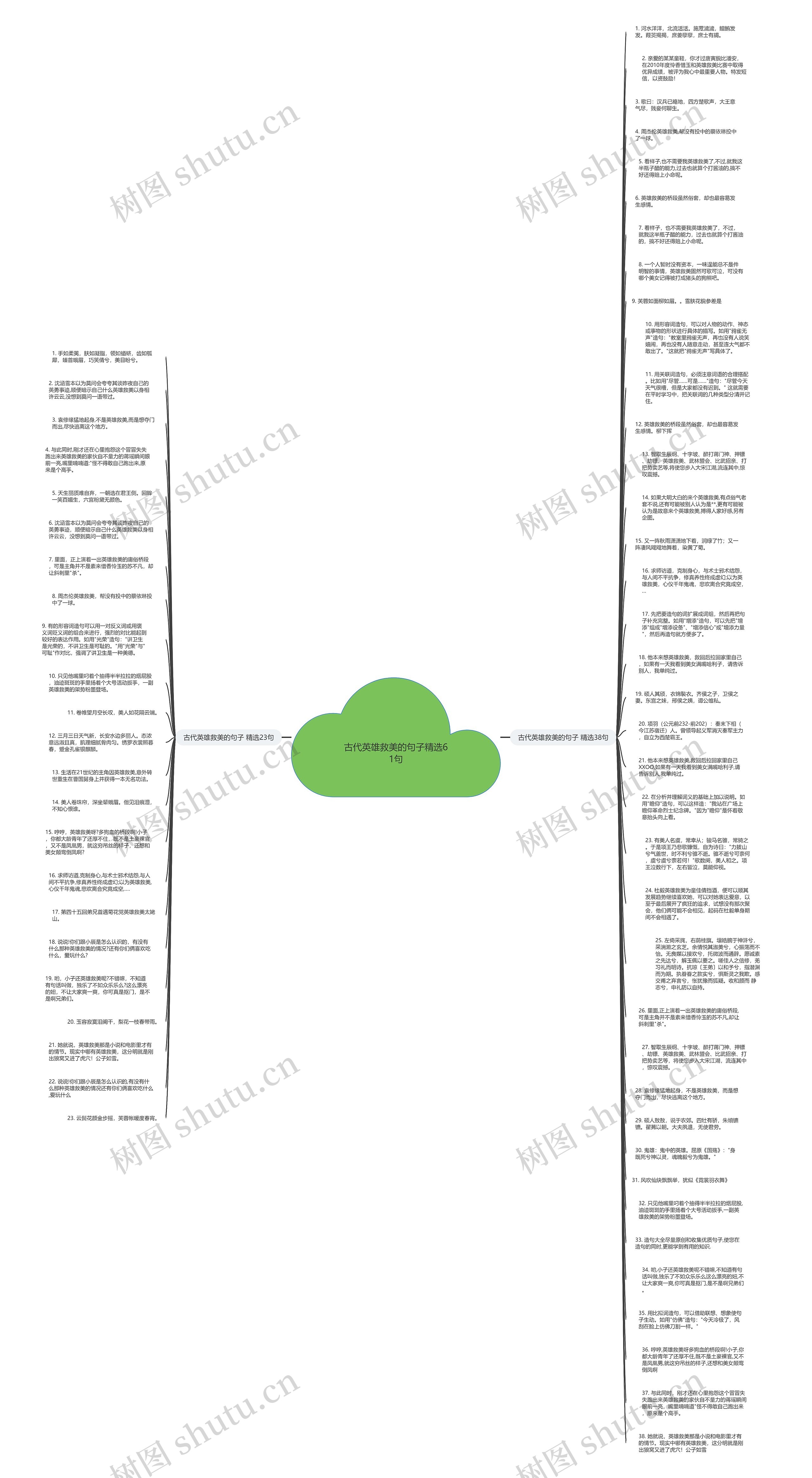 古代英雄救美的句子精选61句思维导图