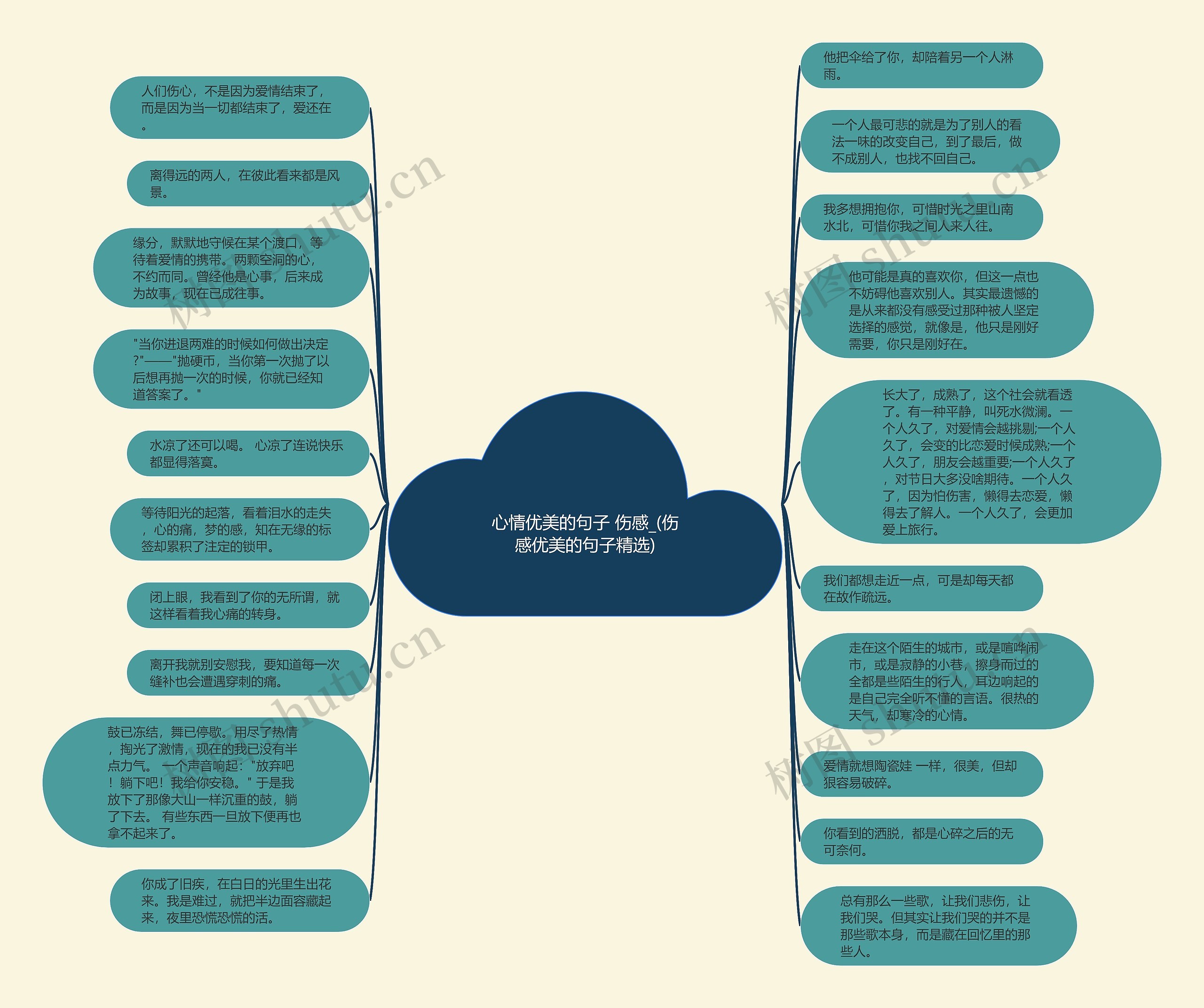 心情优美的句子 伤感_(伤感优美的句子精选)思维导图