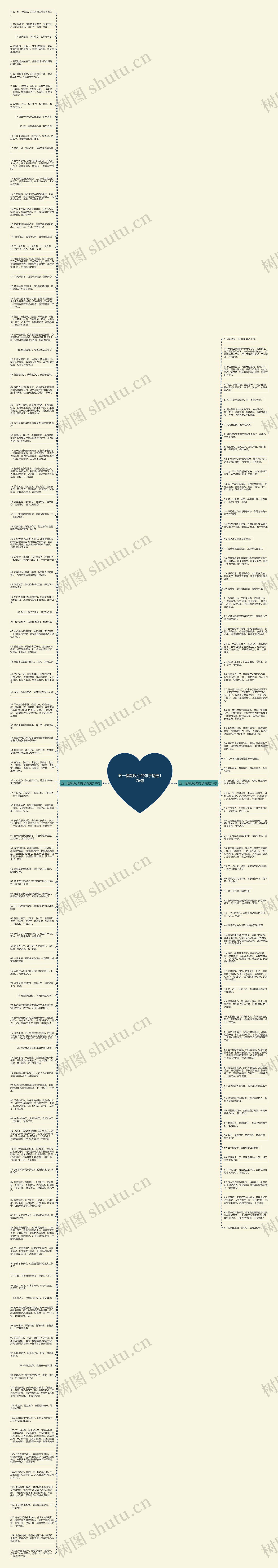 五一假期收心的句子精选176句思维导图高清图 五一假期收心的句子精选176句思维导图