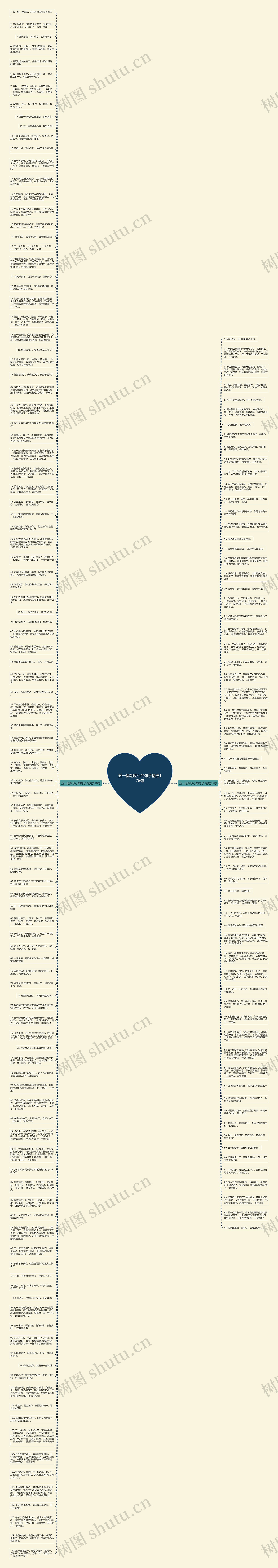 五一假期收心的句子精选176句思维导图
