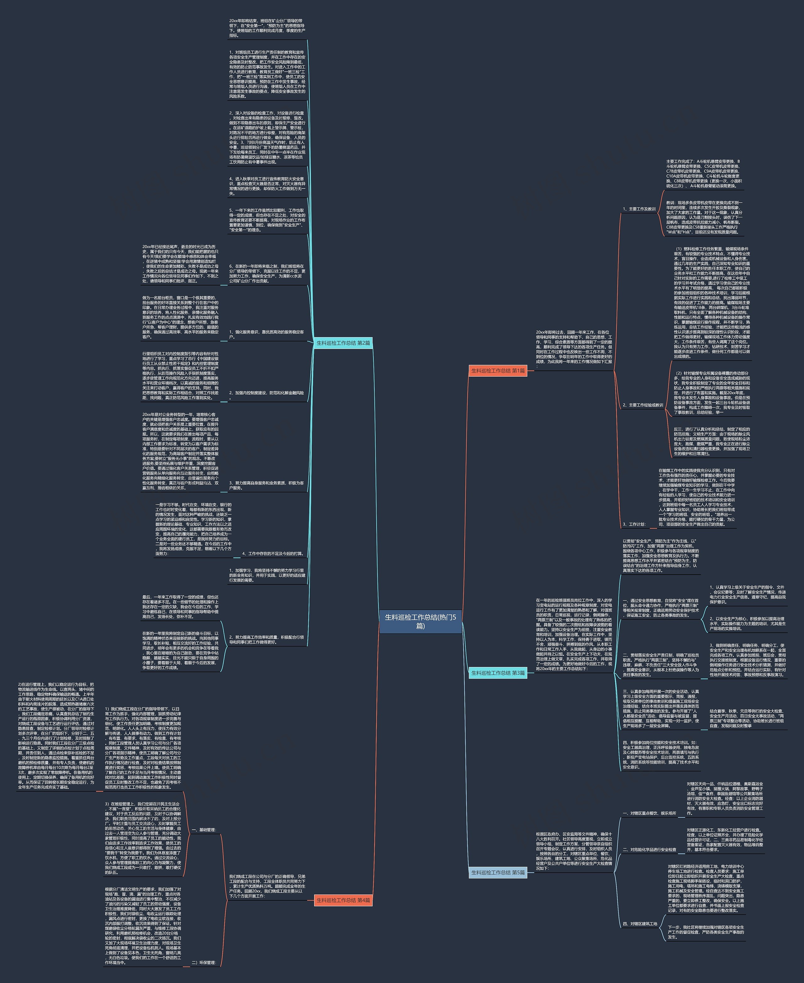 生料巡检工作总结(热门5篇)思维导图