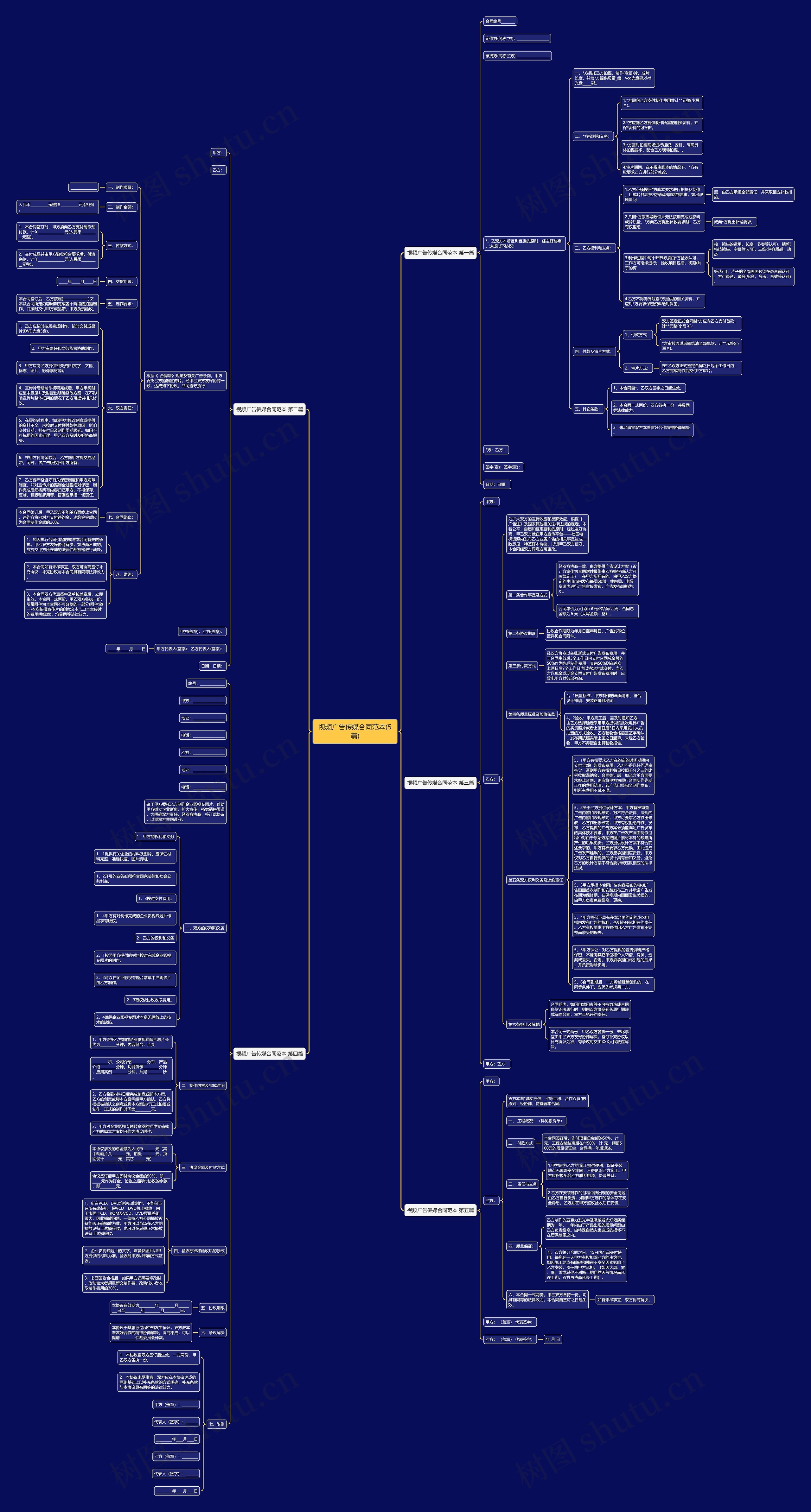视频广告传媒合同范本(5篇)思维导图
