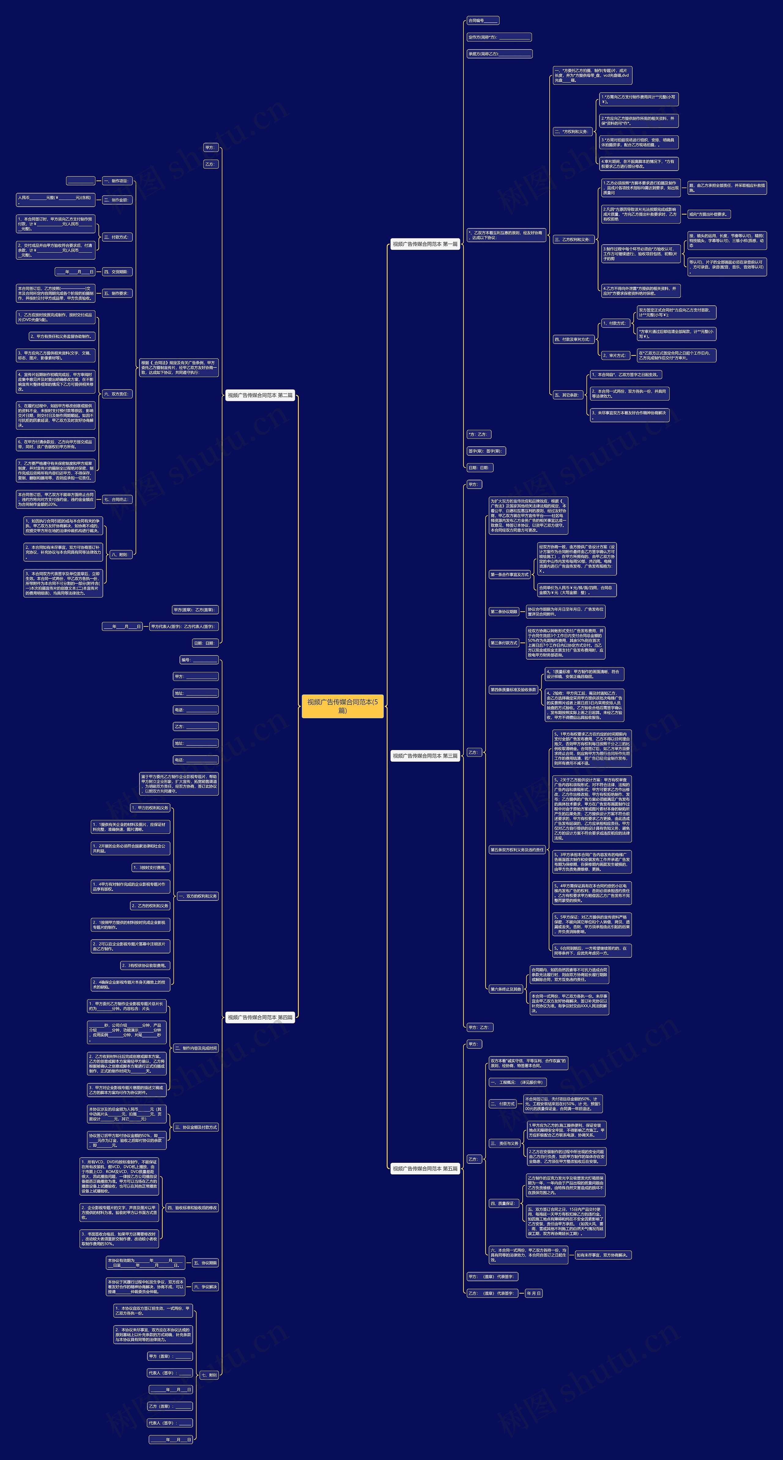视频广告传媒合同范本(5篇) 视频广告传媒合同范本(5篇)