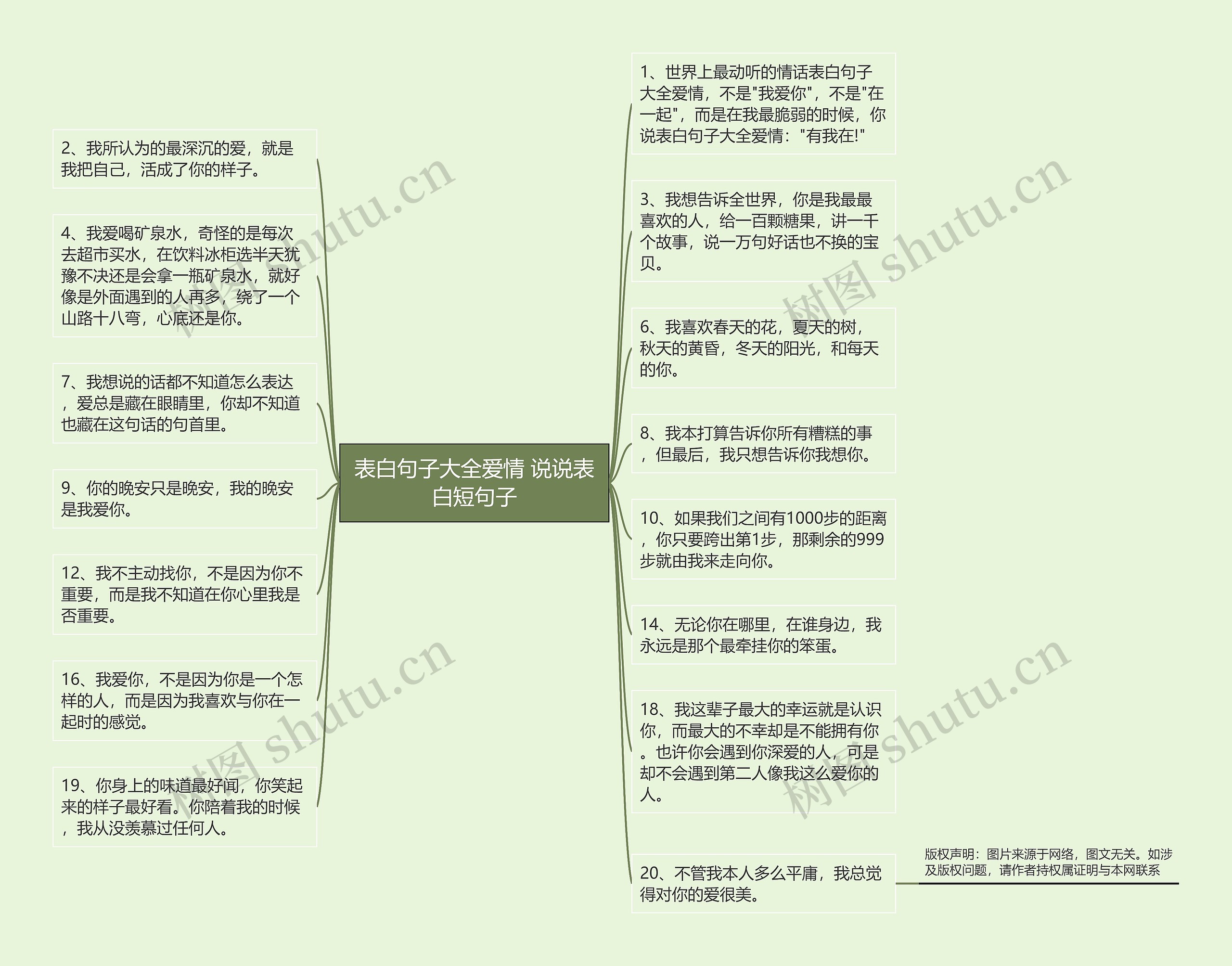 表白句子大全爱情 说说表白短句子思维导图