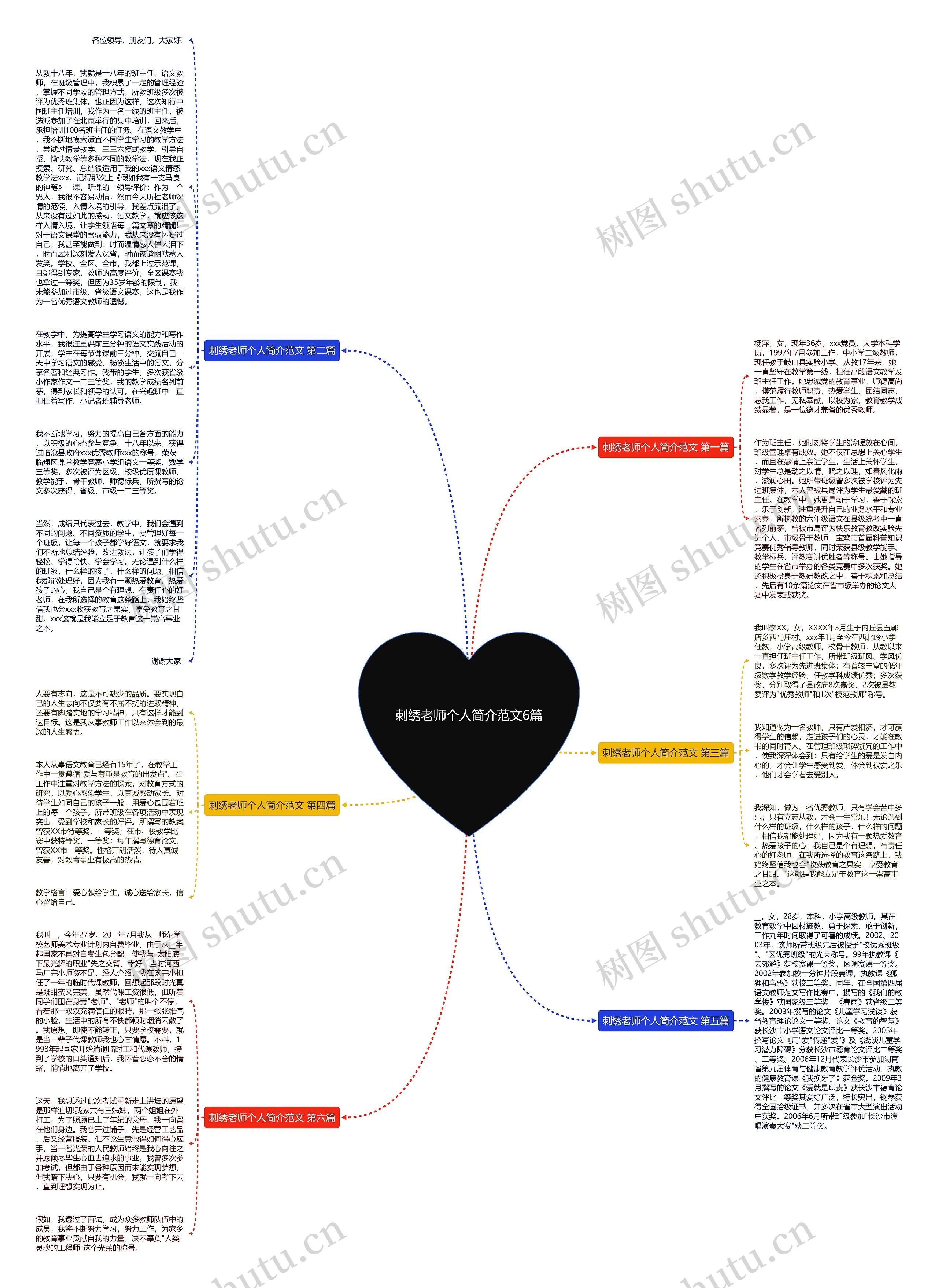 刺绣老师个人简介范文6篇思维导图