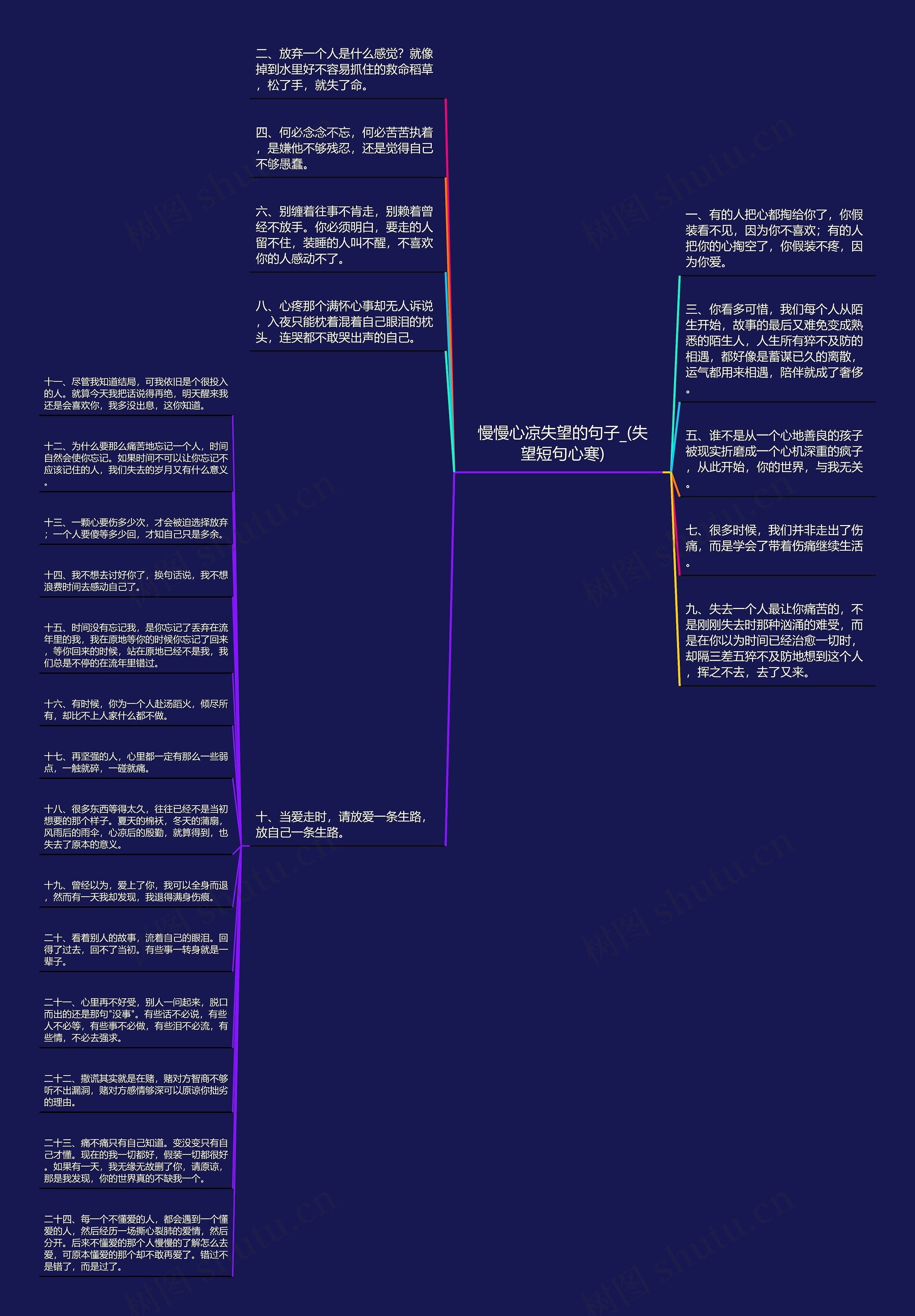 慢慢心凉失望的句子_(失望短句心寒)思维导图