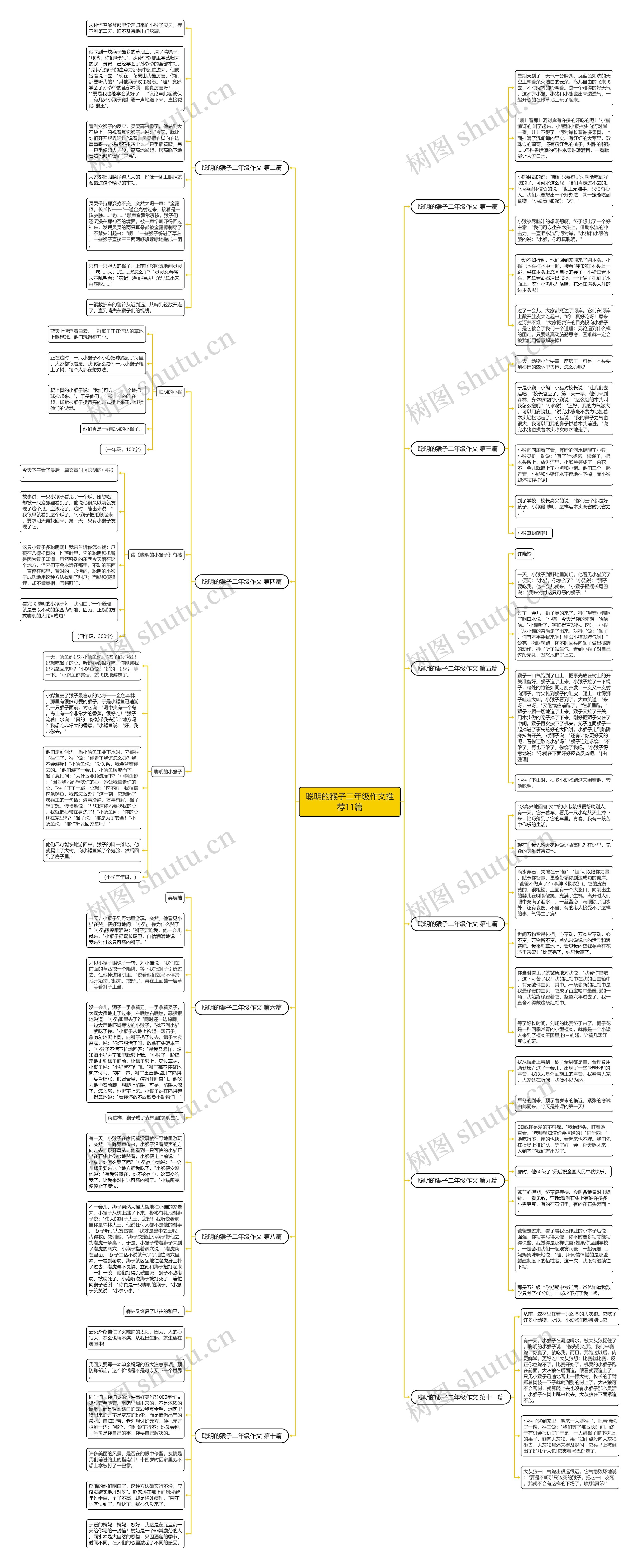 聪明的猴子二年级作文推荐11篇思维导图