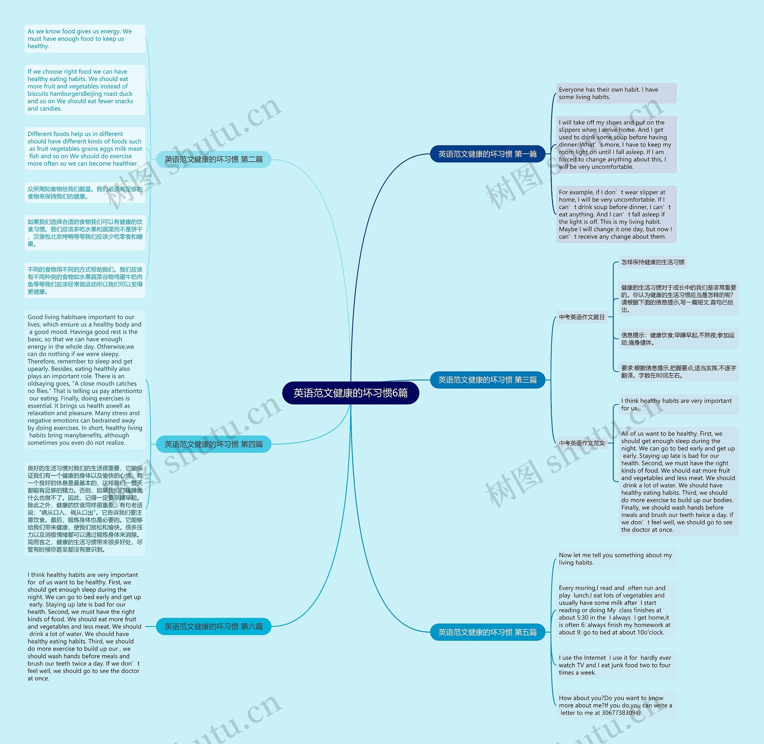英语范文健康的坏习惯6篇思维导图