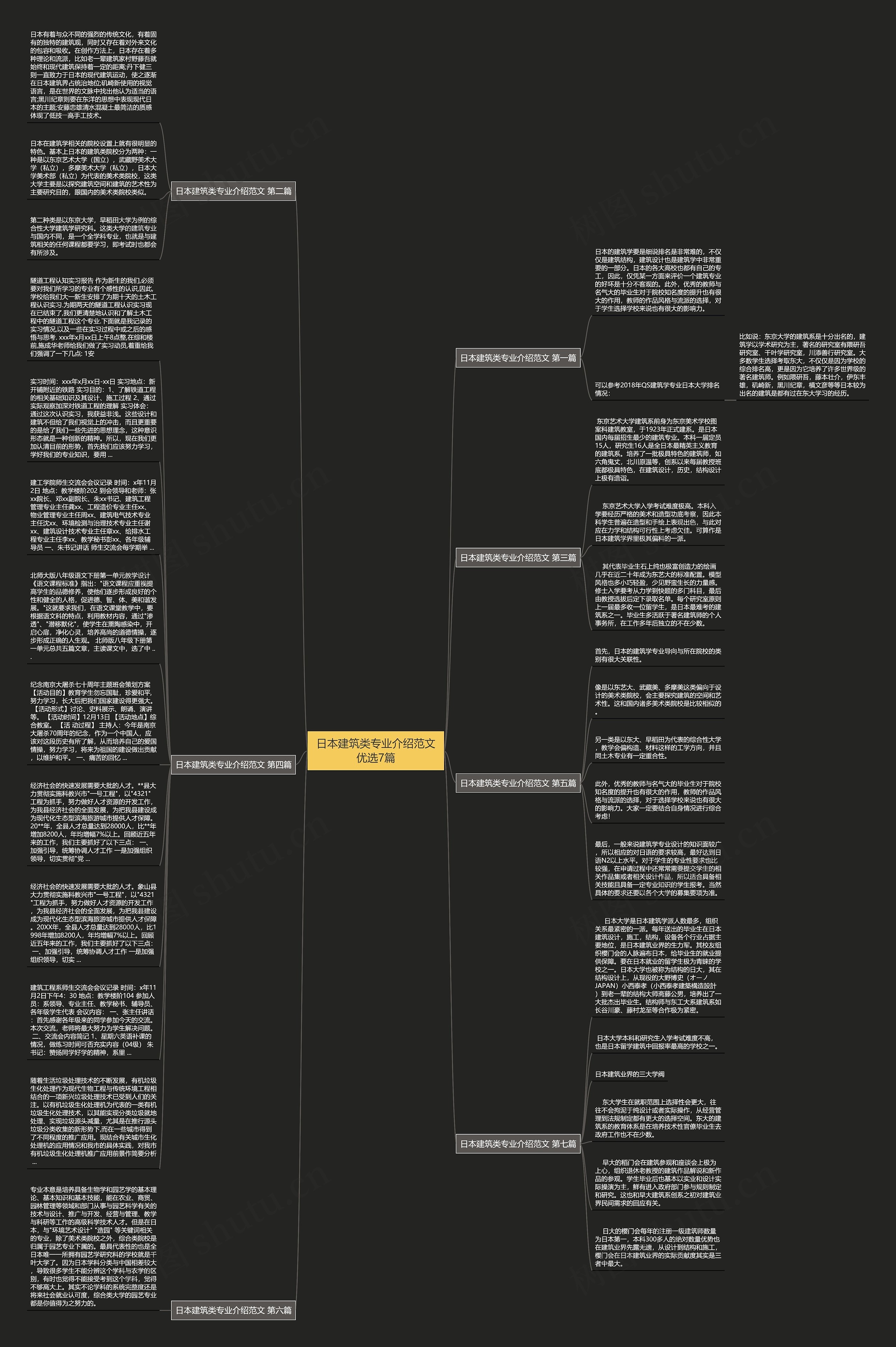 日本建筑类专业介绍范文优选7篇思维导图
