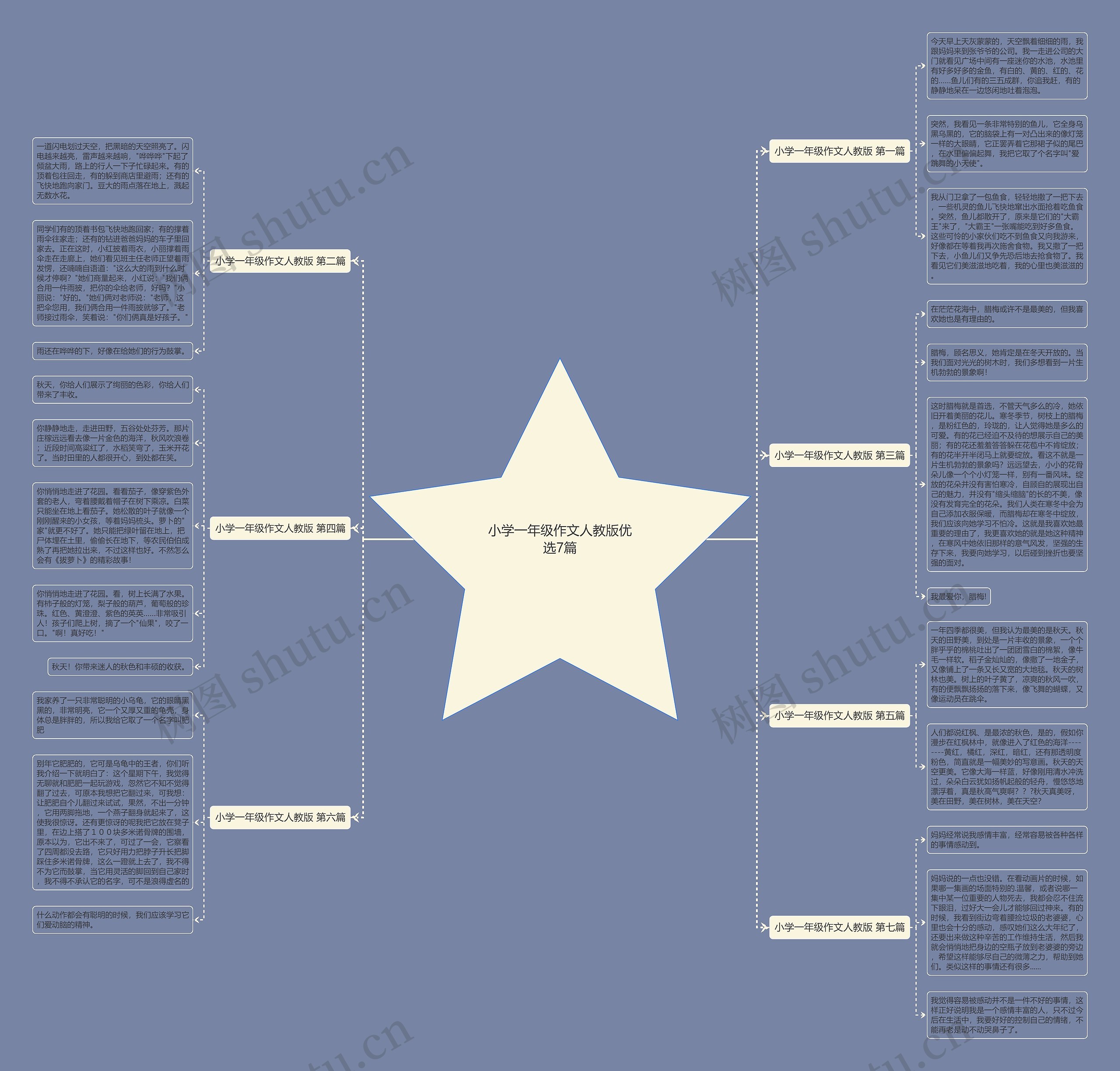 小学一年级作文人教版优选7篇思维导图