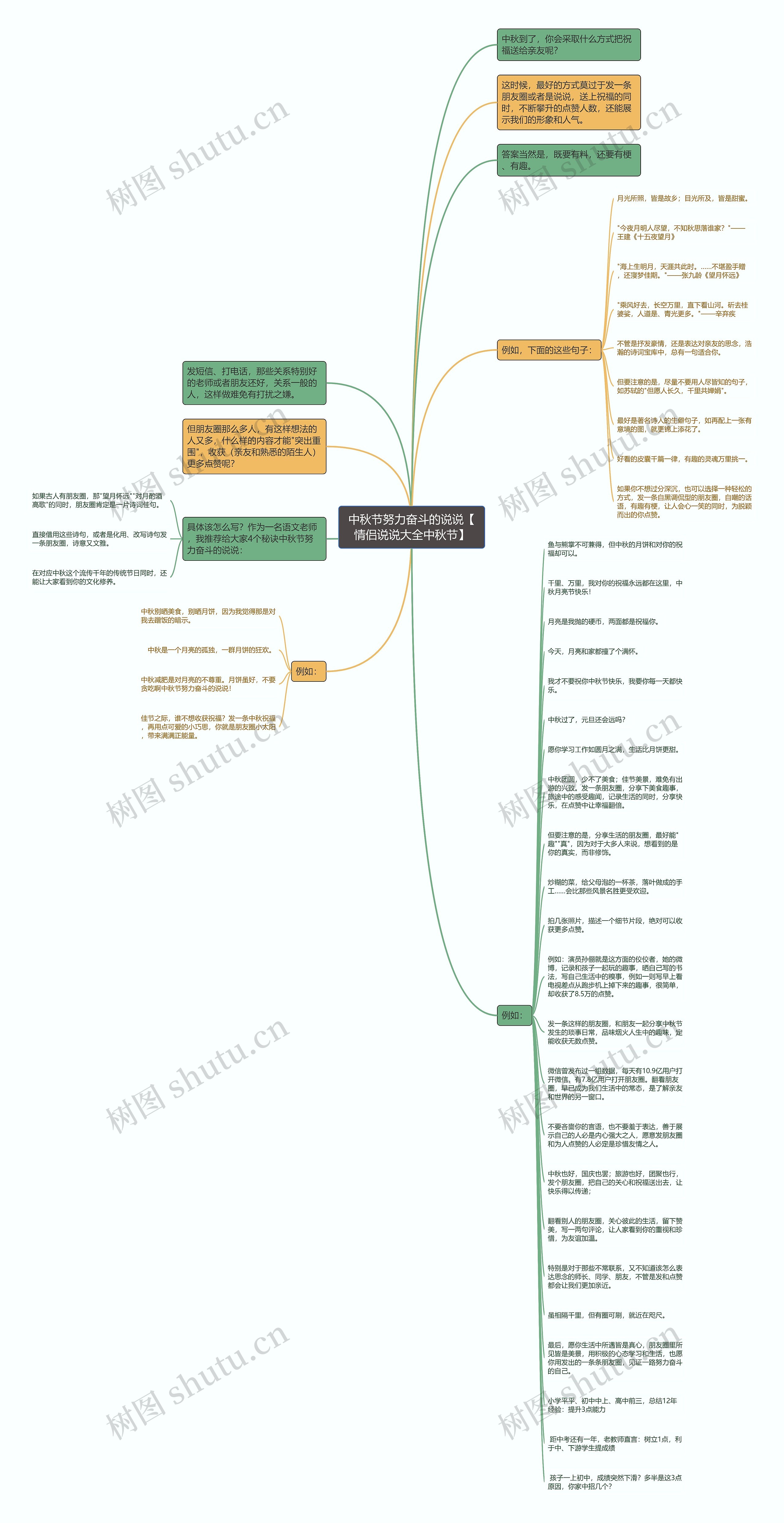 中秋节努力奋斗的说说【情侣说说大全中秋节】思维导图