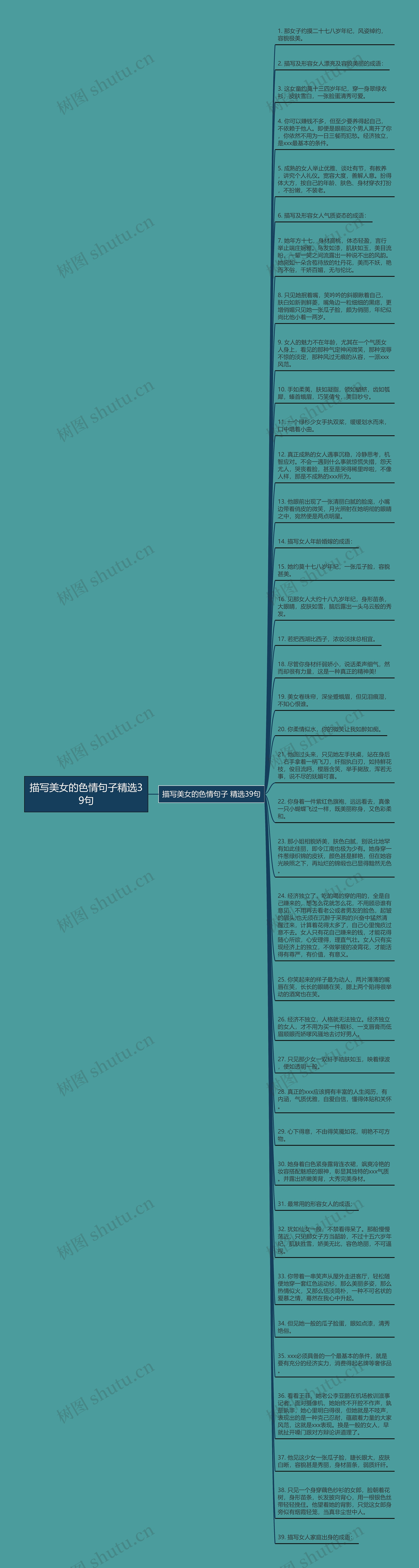 描写美女的色情句子精选39句思维导图