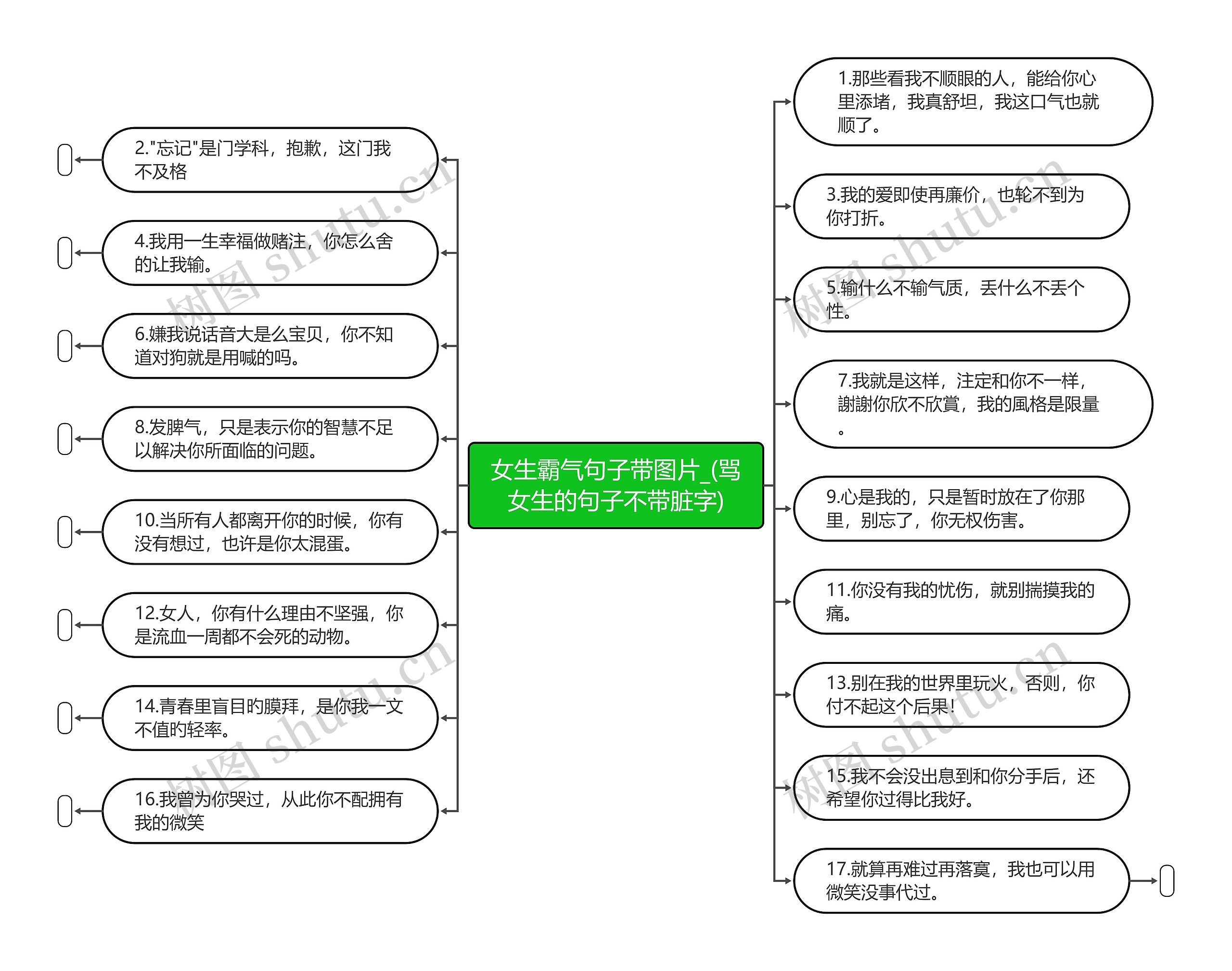 女生霸气句子带图片_(骂女生的句子不带脏字)思维导图